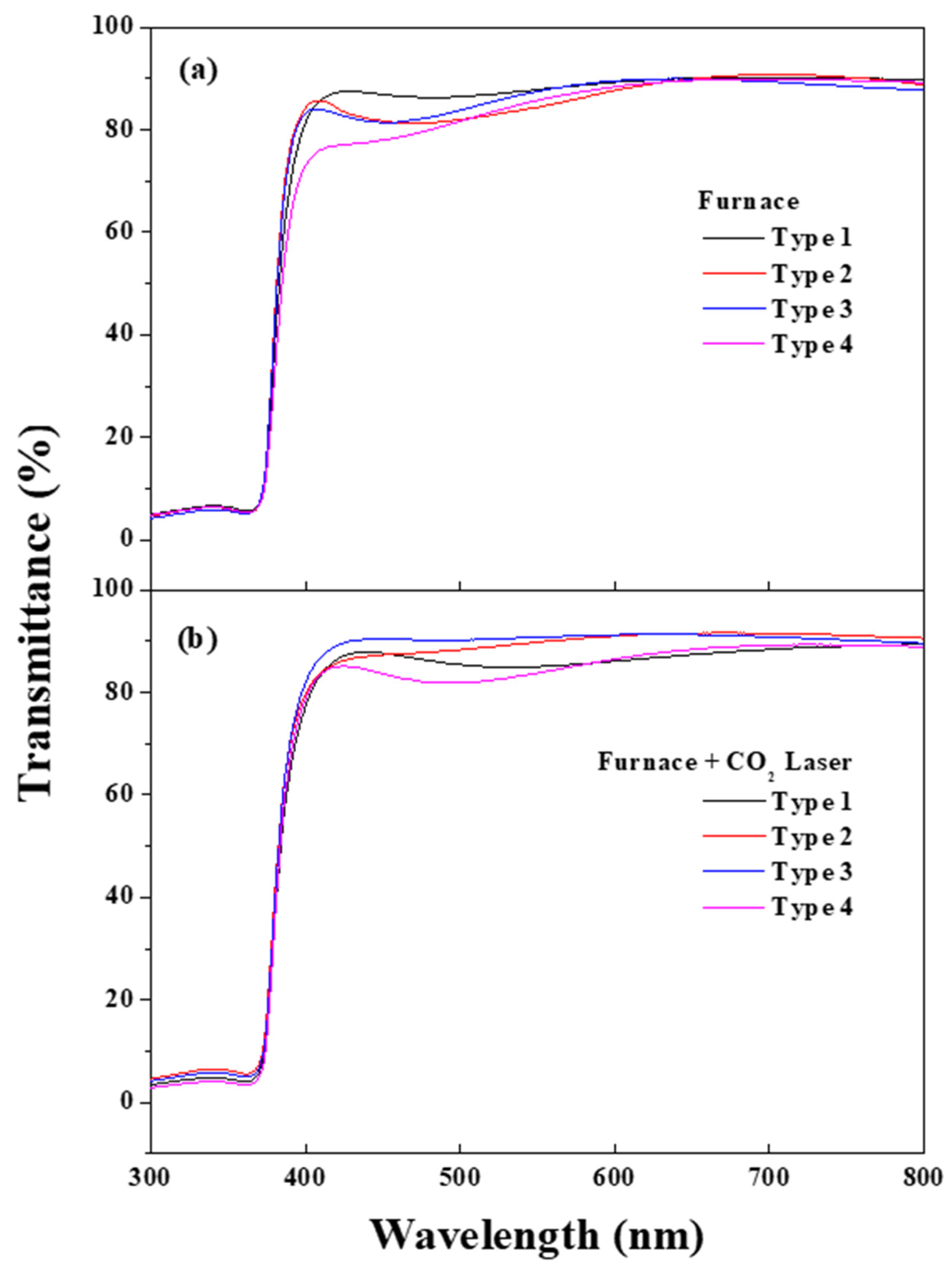 Nanomaterials 13 00045 g006