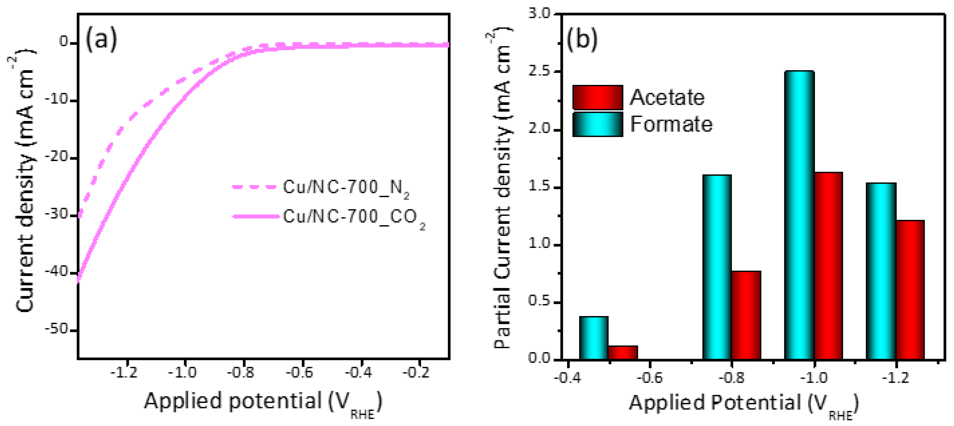 Nanomaterials 13 00047 g005