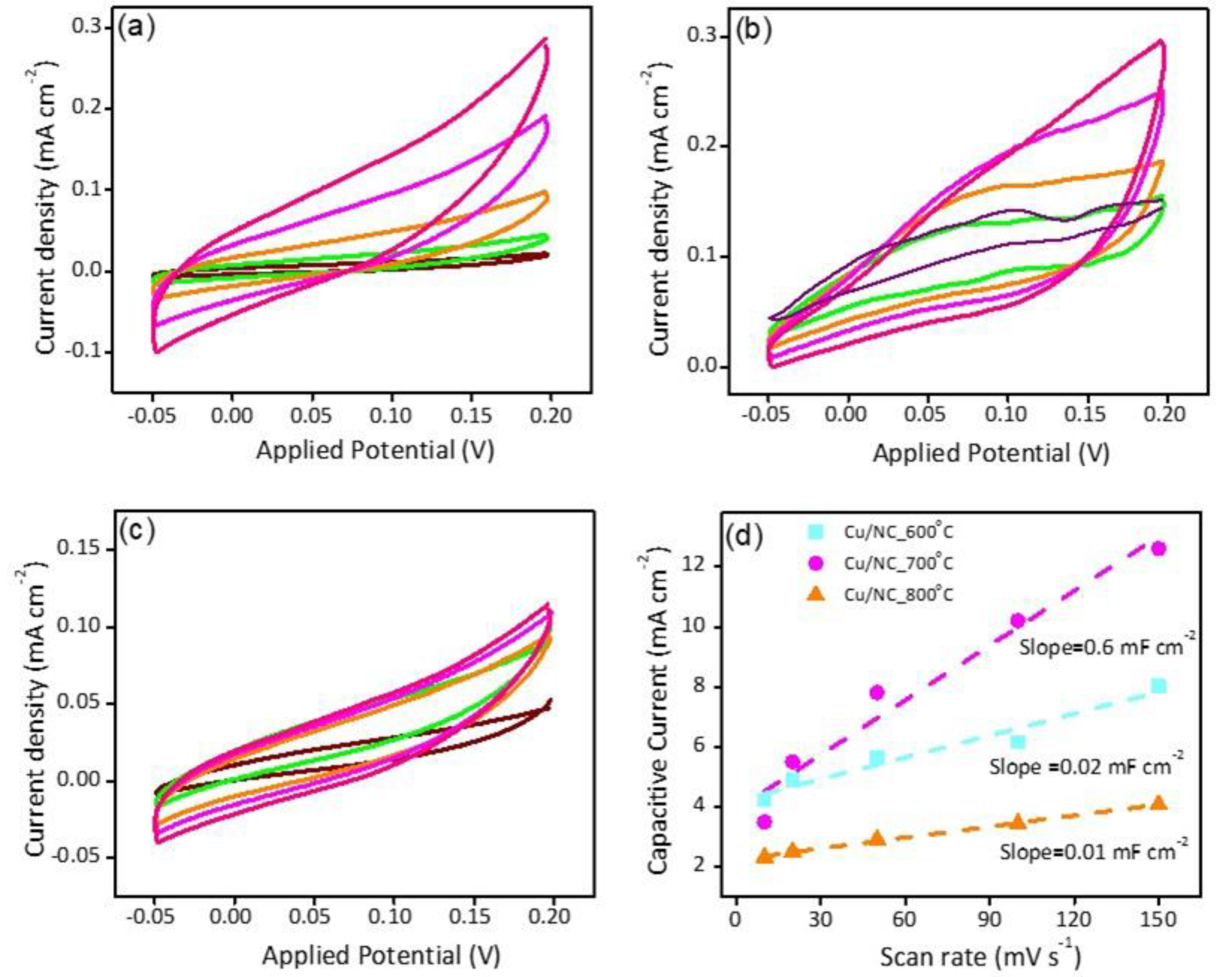 Nanomaterials 13 00047 g006