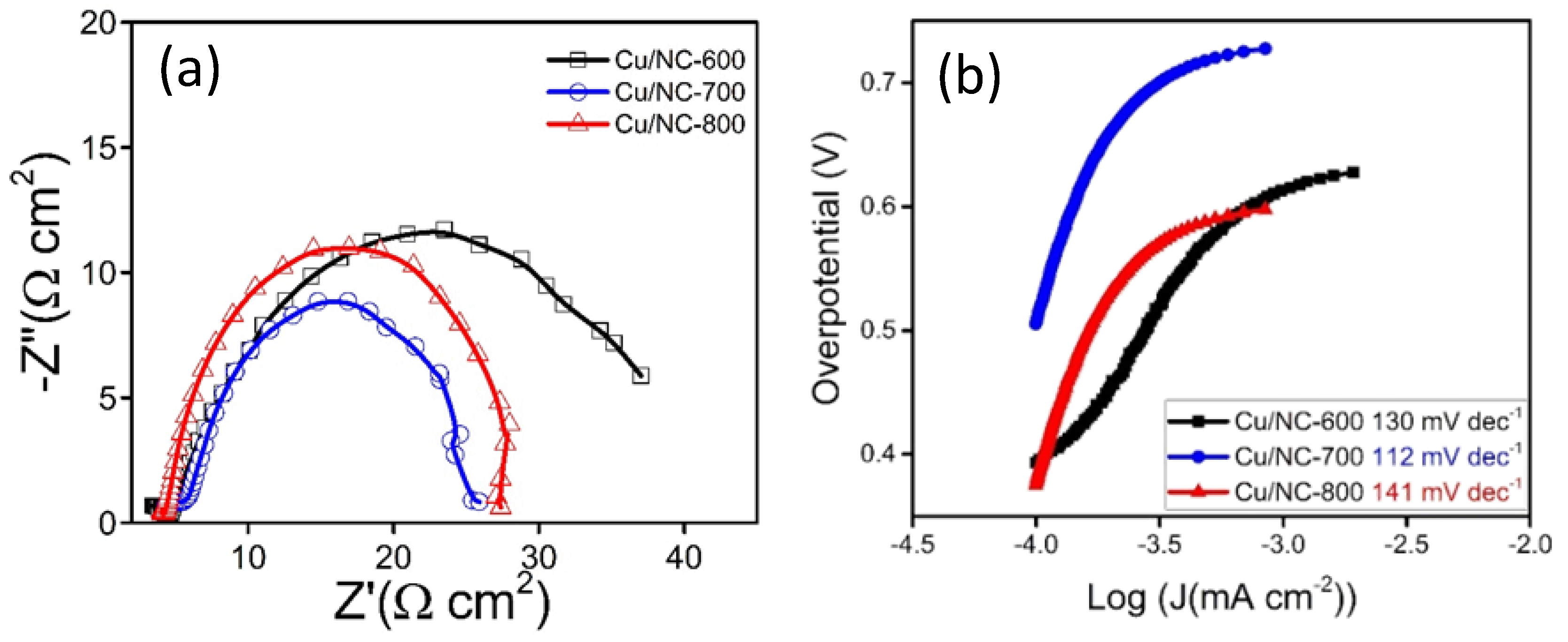 Nanomaterials 13 00047 g007