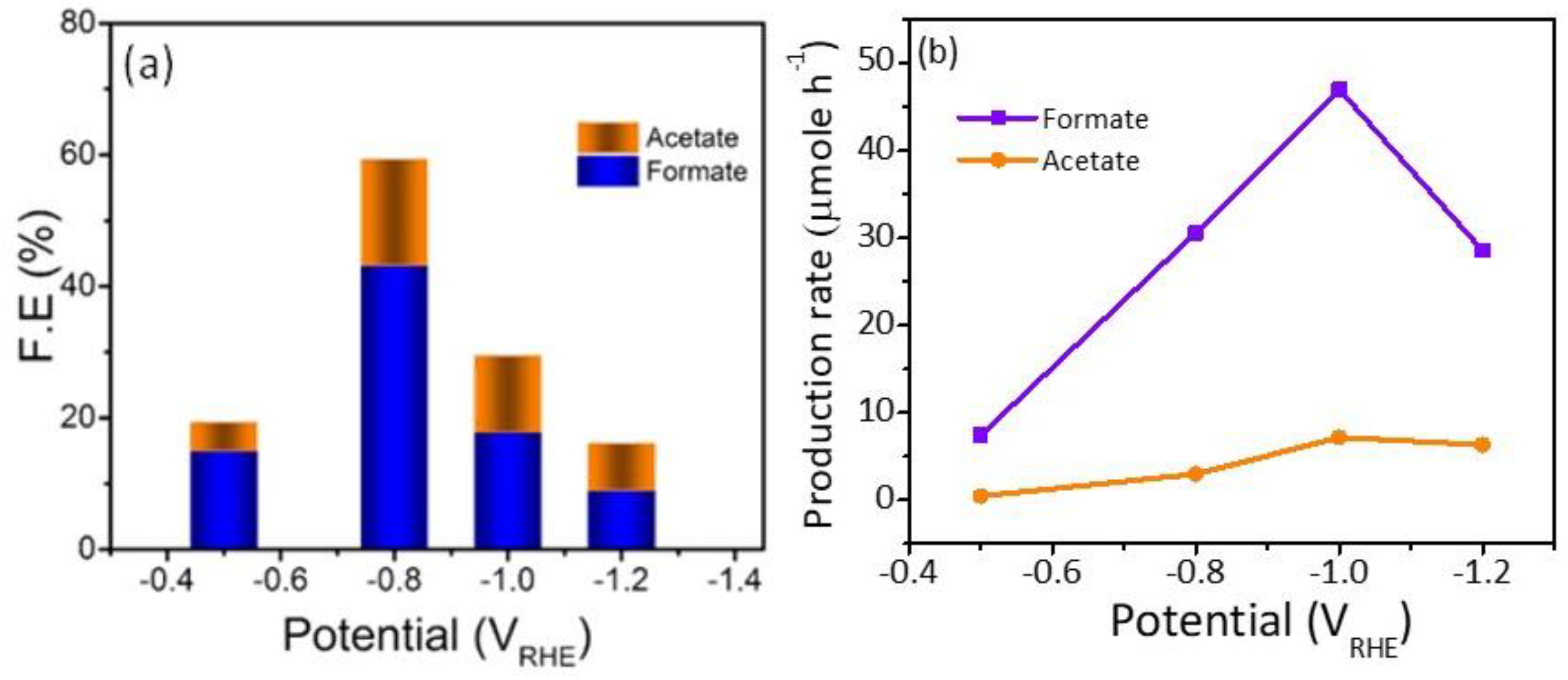 Nanomaterials 13 00047 g009