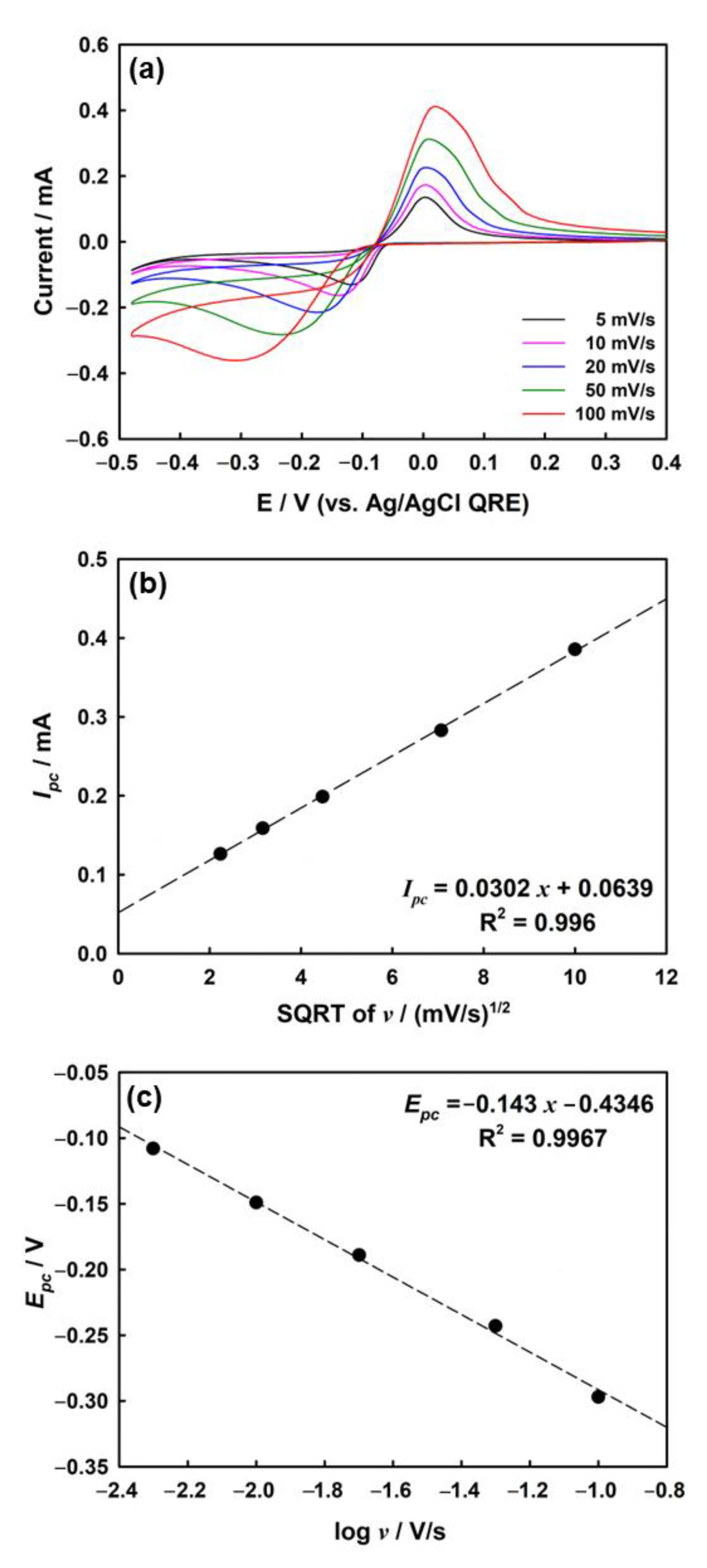 Nanomaterials 13 00048 g003