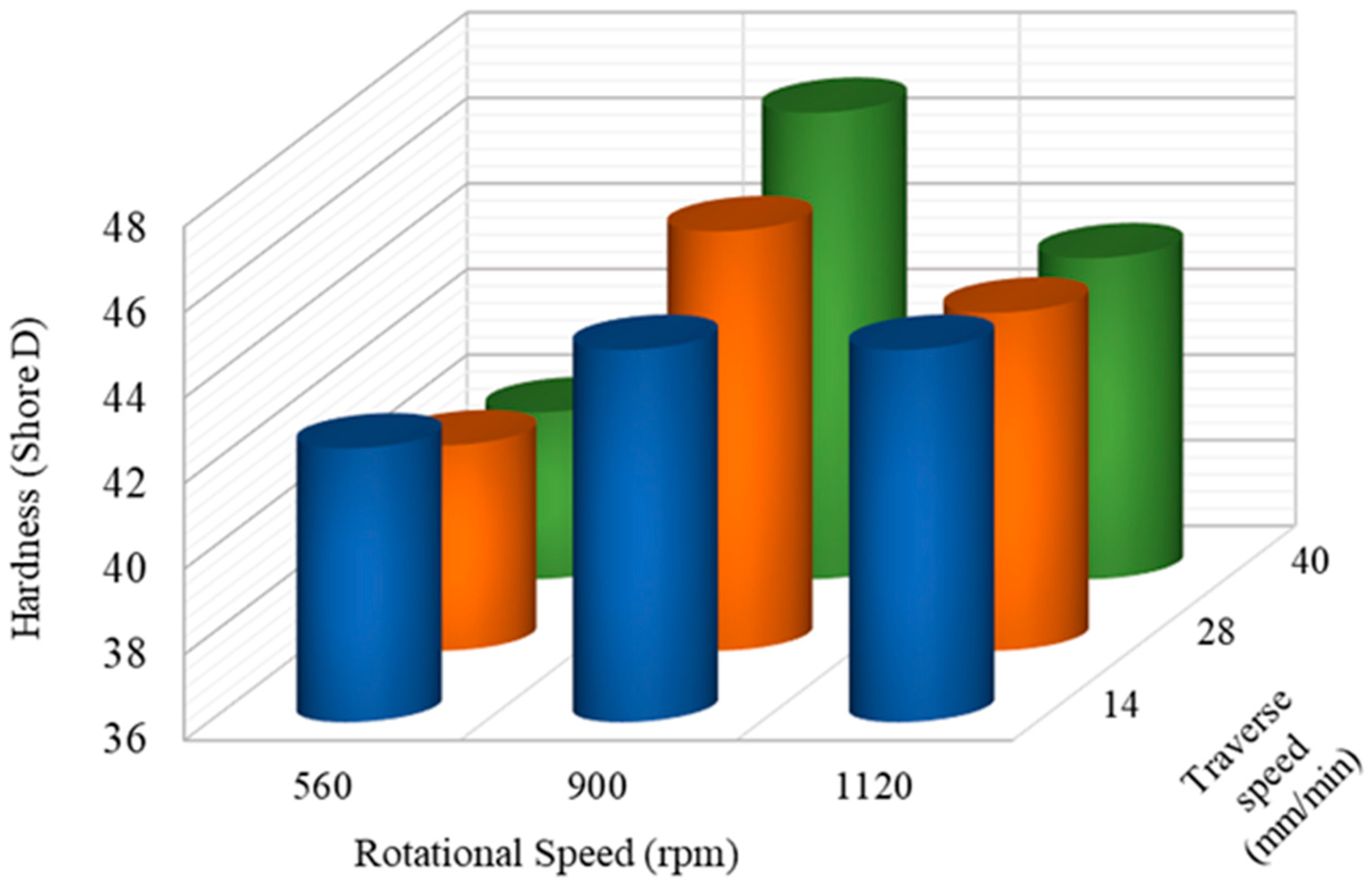 Nanomaterials 13 00049 g005 Nanomaterials 13 00049 g005