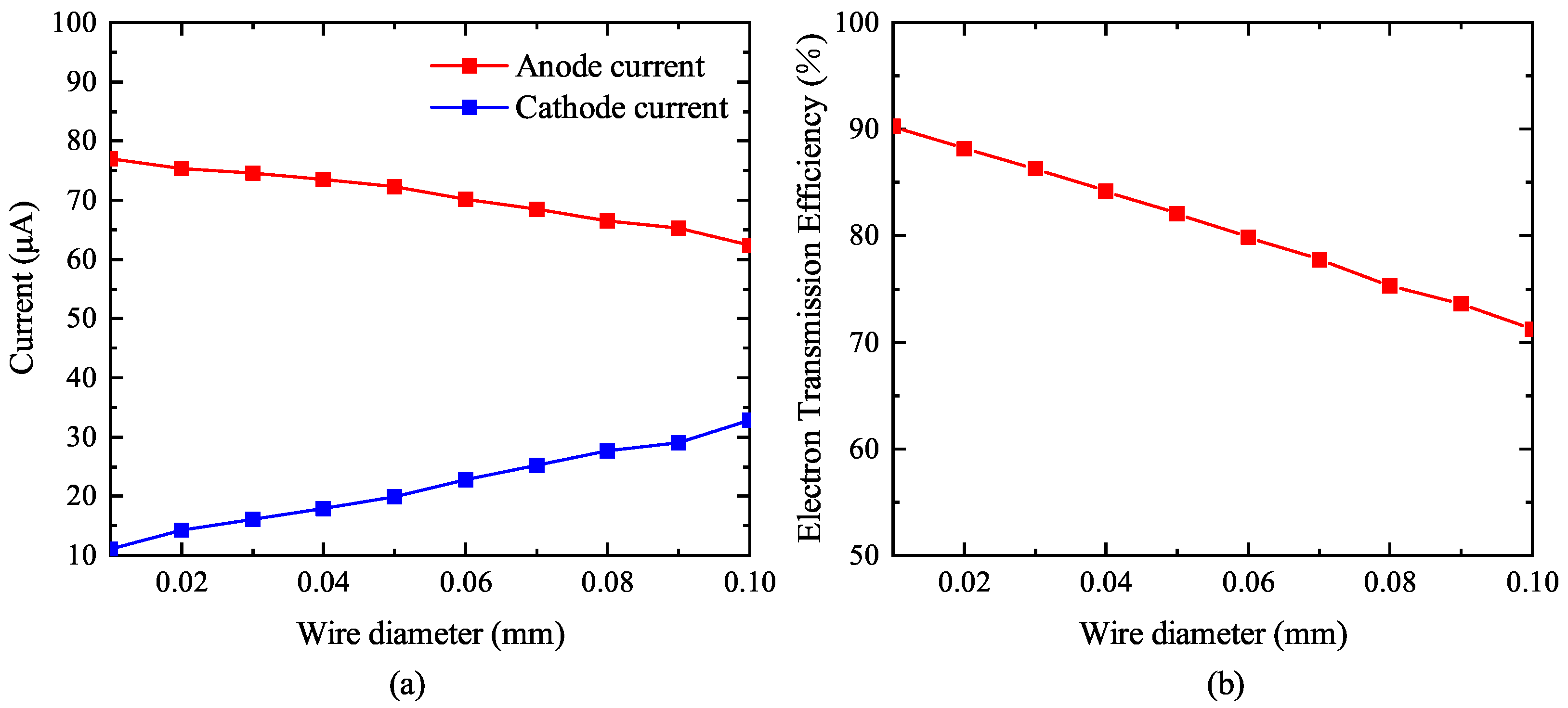 Nanomaterials 13 00050 g003 Nanomaterials 13 00050 g003