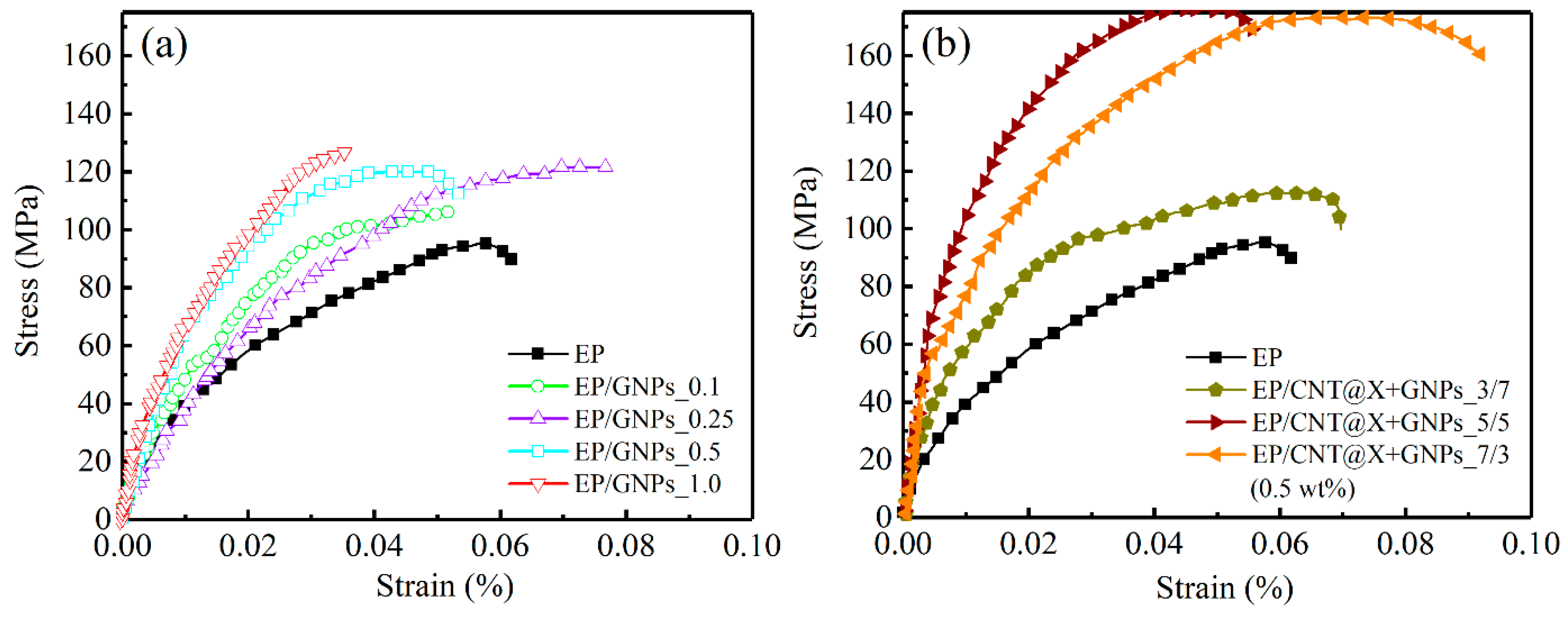 Nanomaterials 13 00052 g010