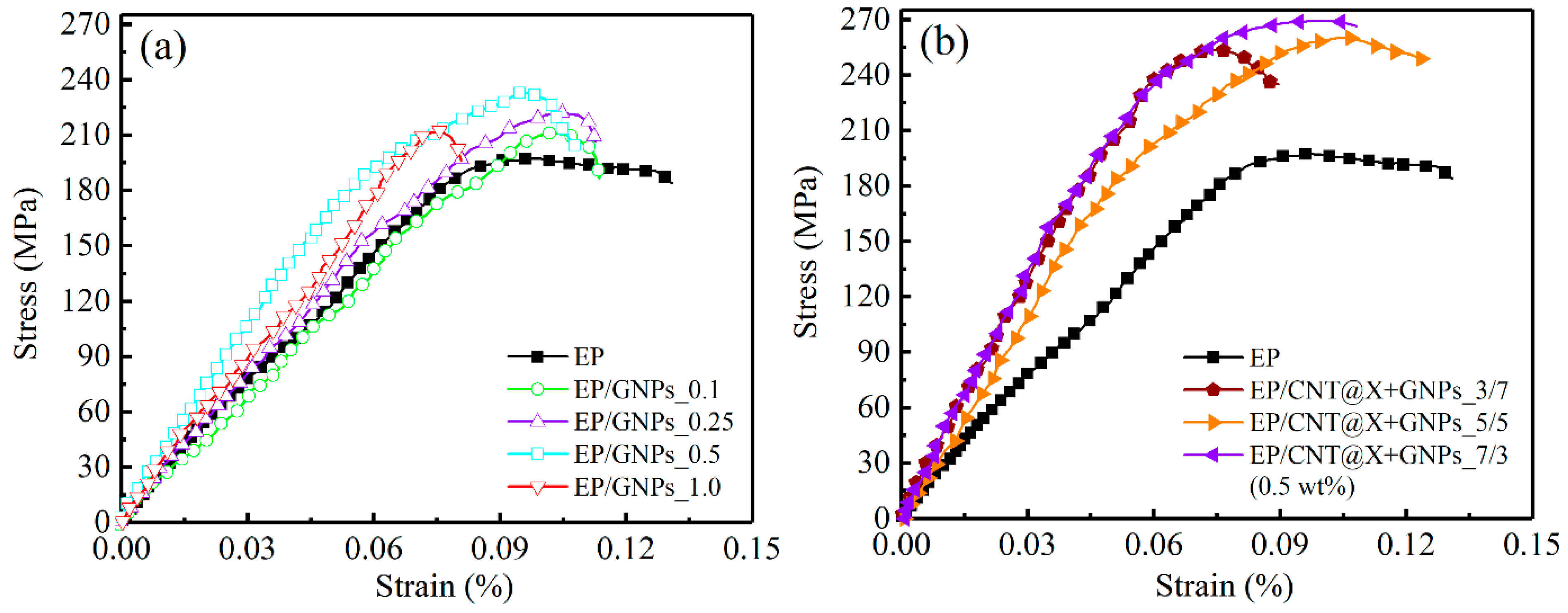 Nanomaterials 13 00052 g012