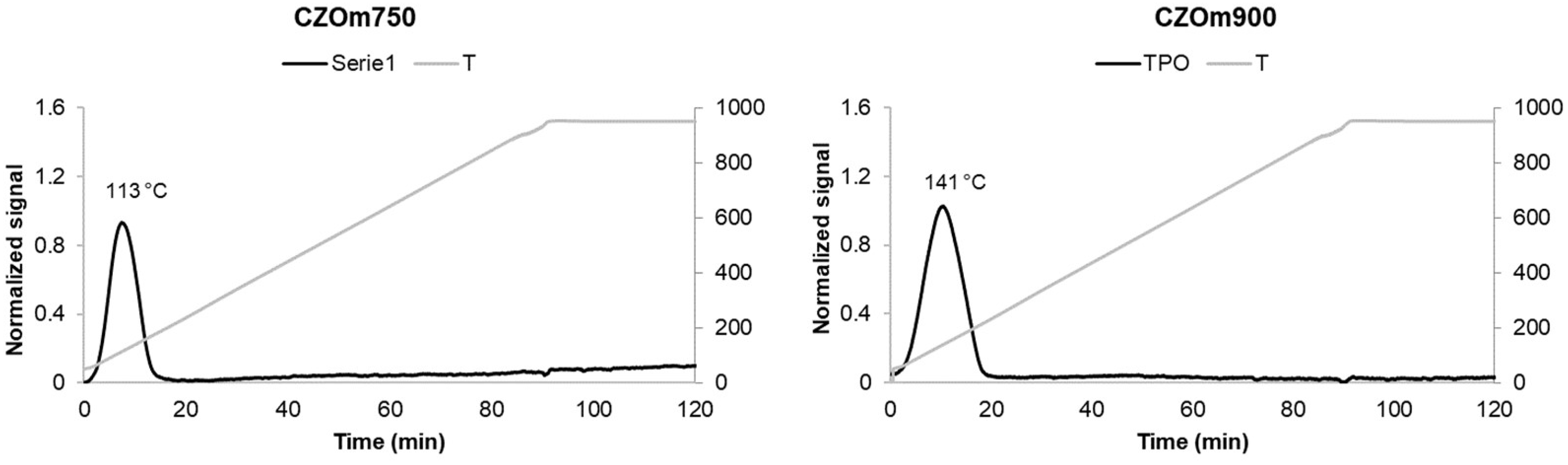 Nanomaterials 13 00053 g003 Nanomaterials 13 00053 g003