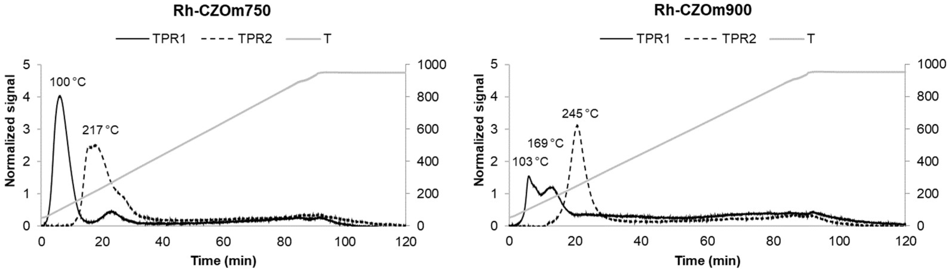 Nanomaterials 13 00053 g004 Nanomaterials 13 00053 g004