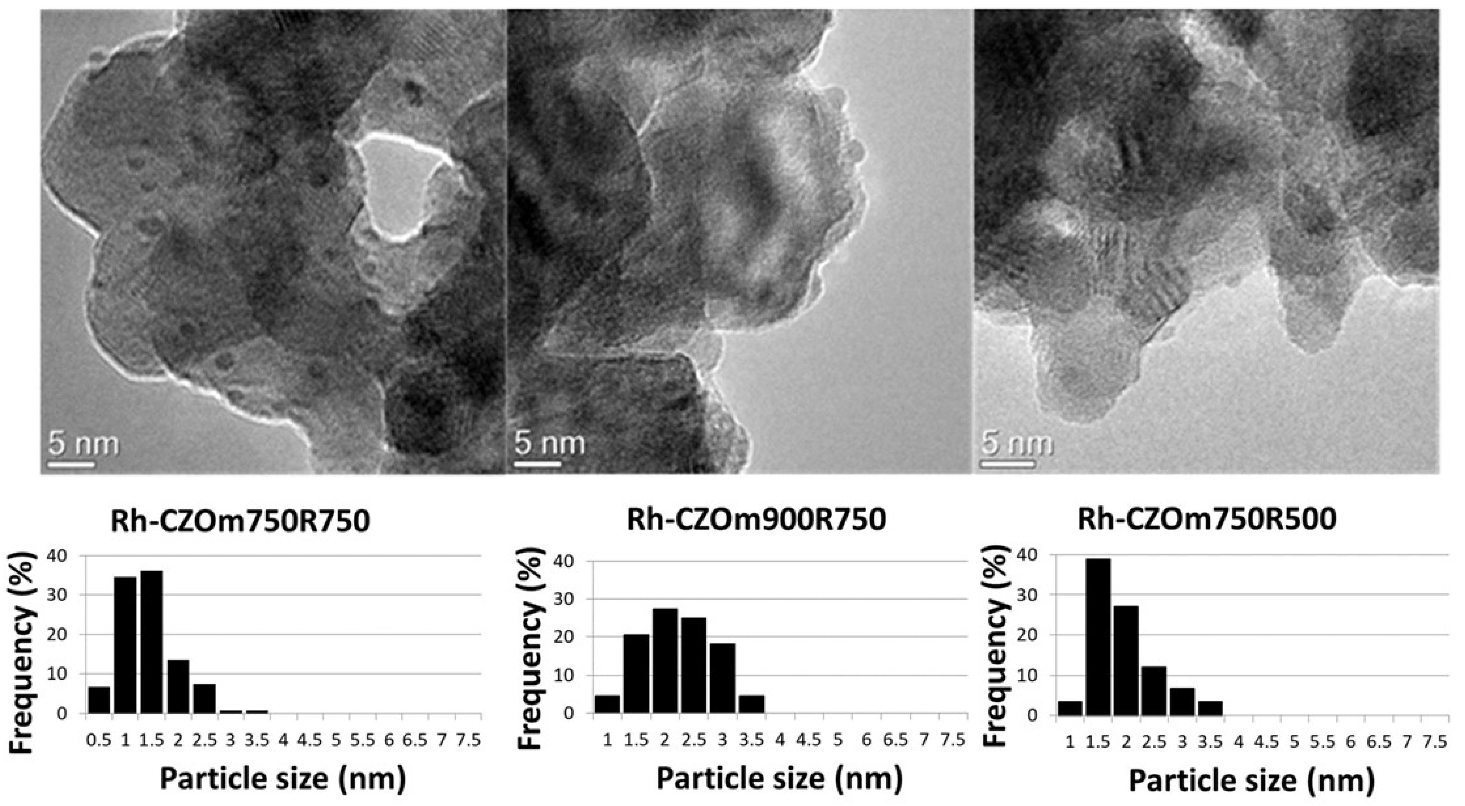 Nanomaterials 13 00053 g006 Nanomaterials 13 00053 g006