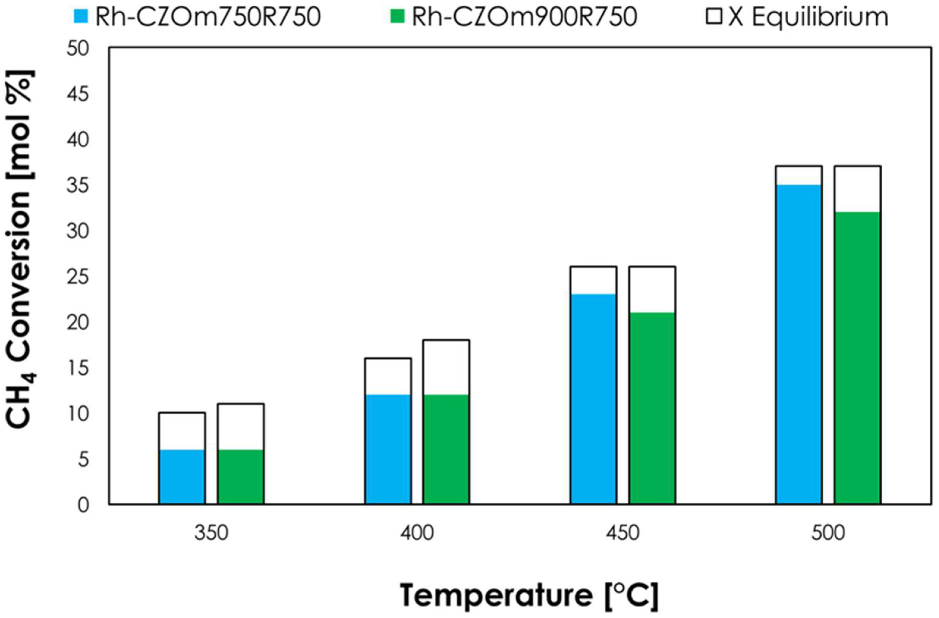 Nanomaterials 13 00053 g008 Nanomaterials 13 00053 g008