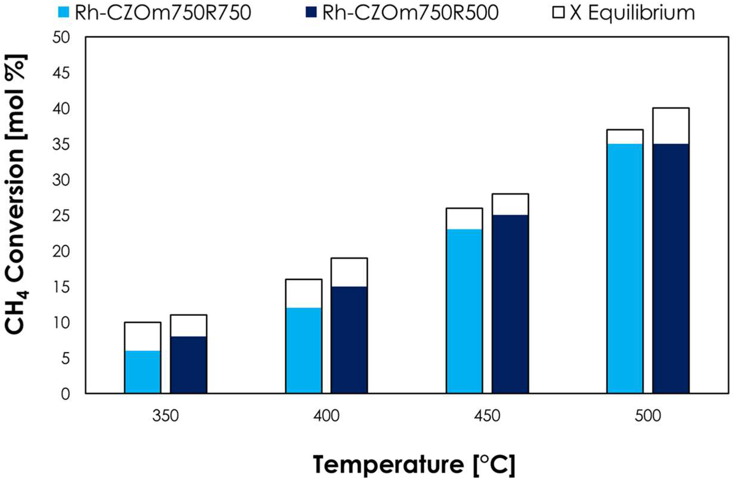 Nanomaterials 13 00053 g010 Nanomaterials 13 00053 g010