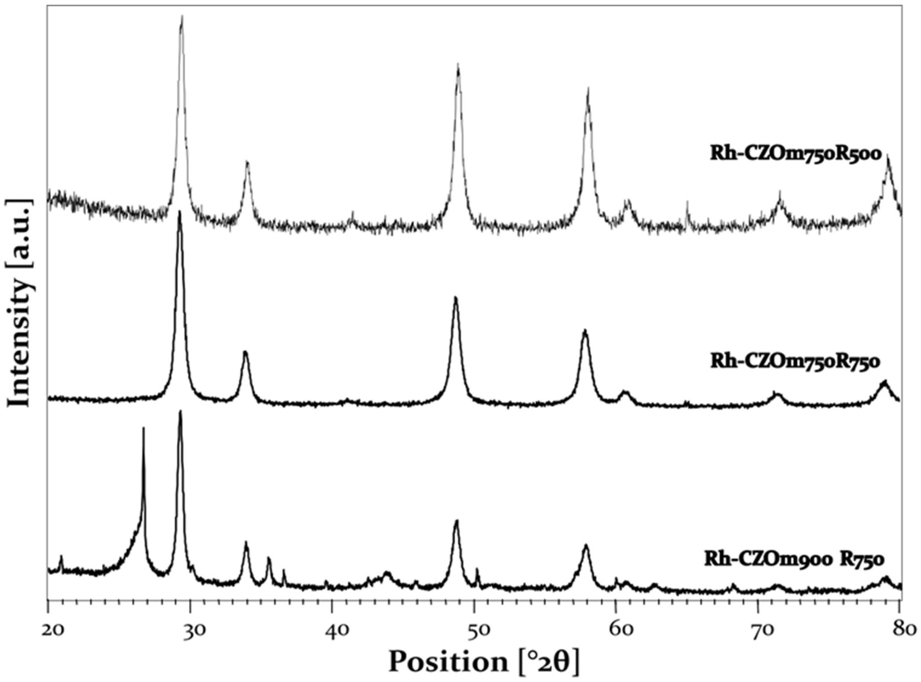 Nanomaterials 13 00053 g014 Nanomaterials 13 00053 g014