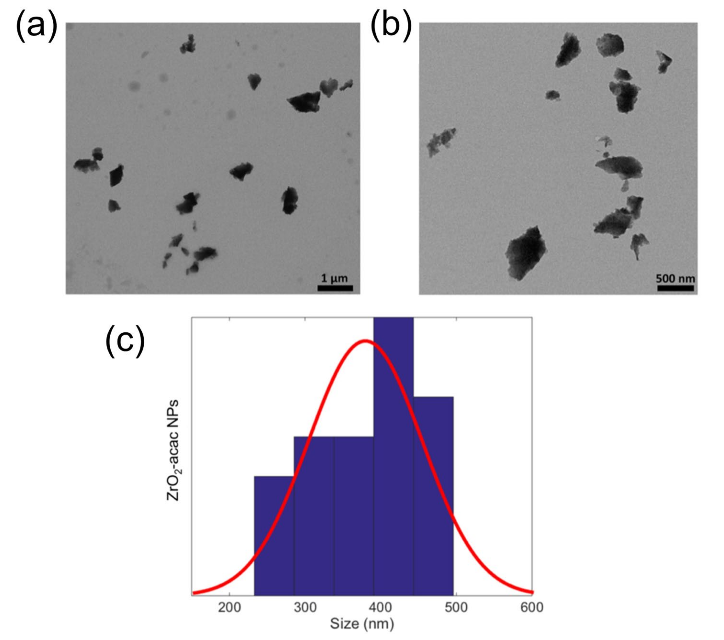 Nanomaterials 13 00054 g001 Nanomaterials 13 00054 g001