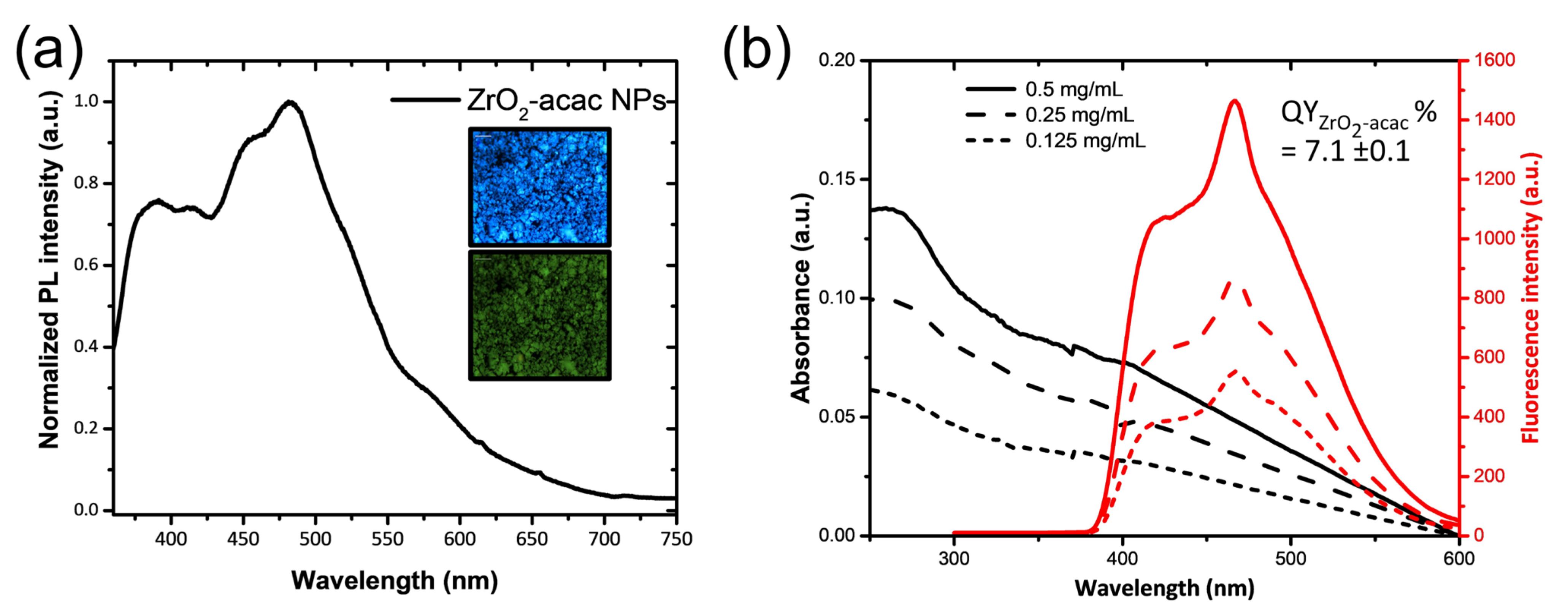 Nanomaterials 13 00054 g002 Nanomaterials 13 00054 g002