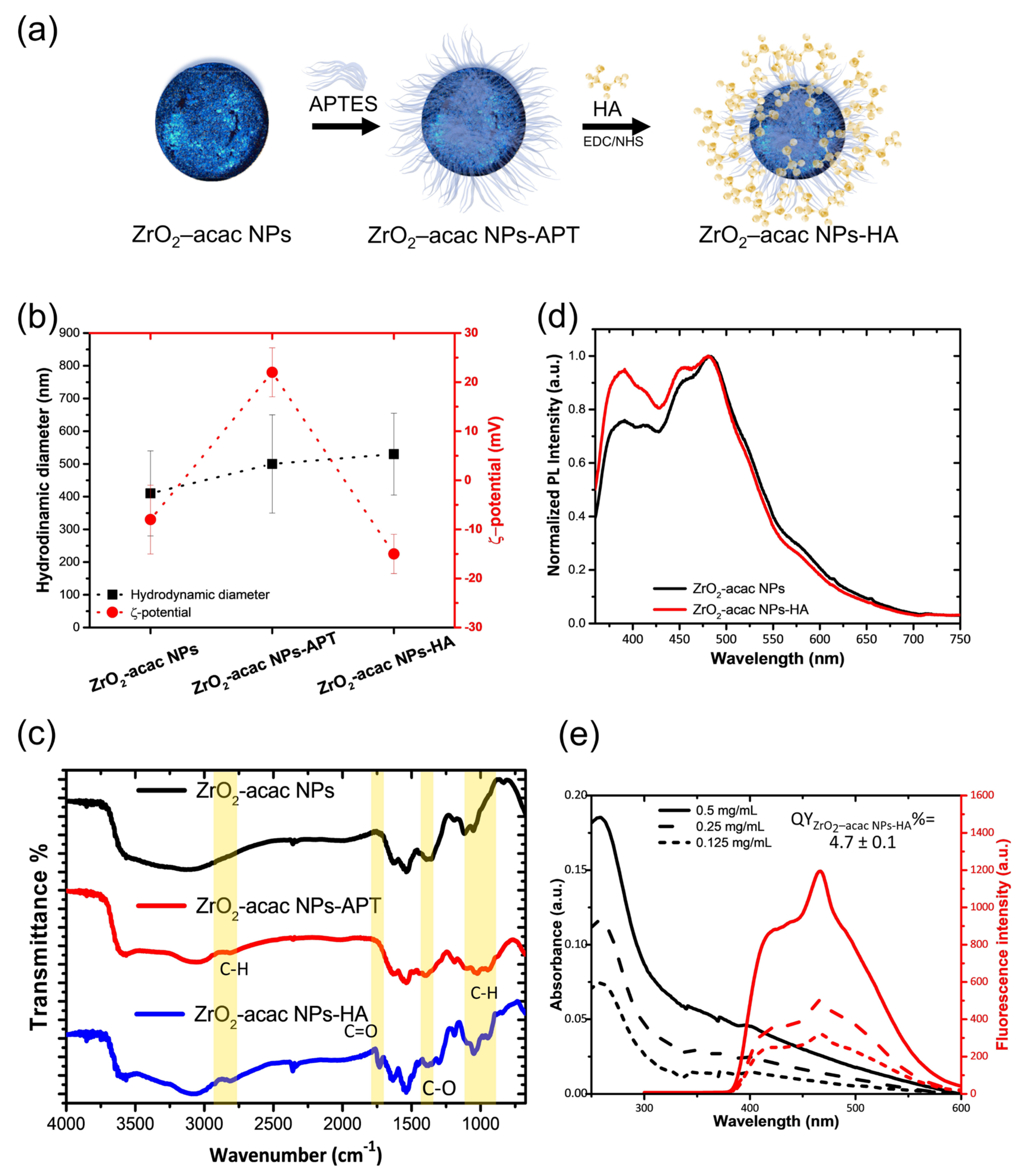 Nanomaterials 13 00054 g003 Nanomaterials 13 00054 g003
