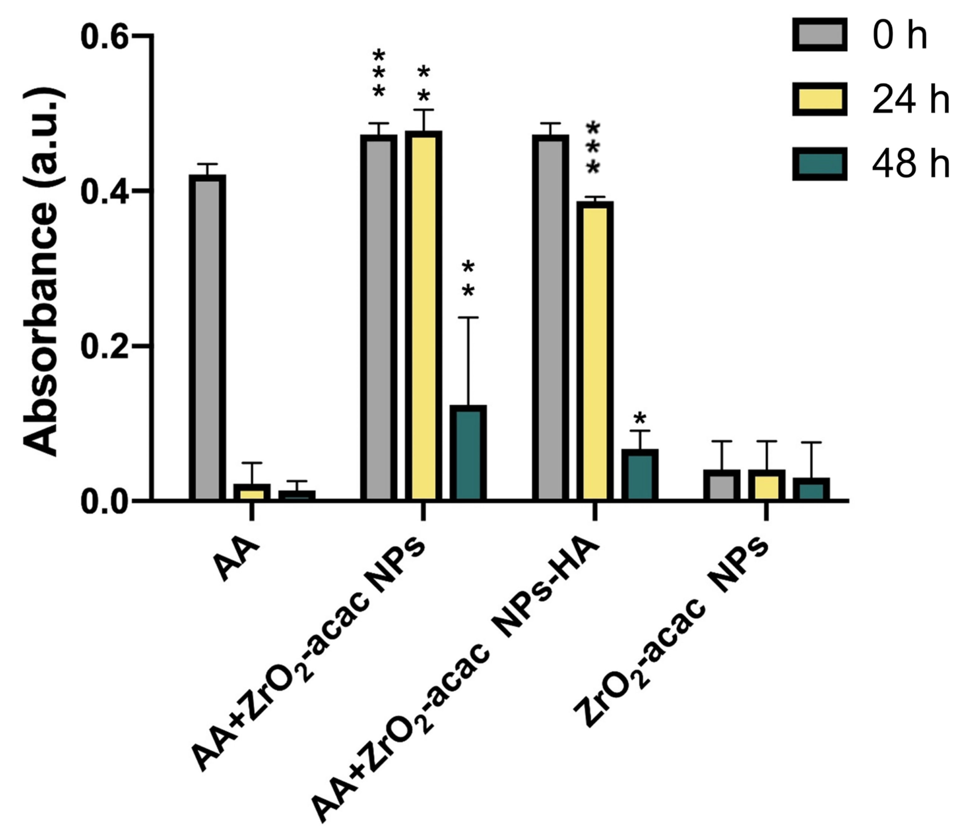 Nanomaterials 13 00054 g004 Nanomaterials 13 00054 g004