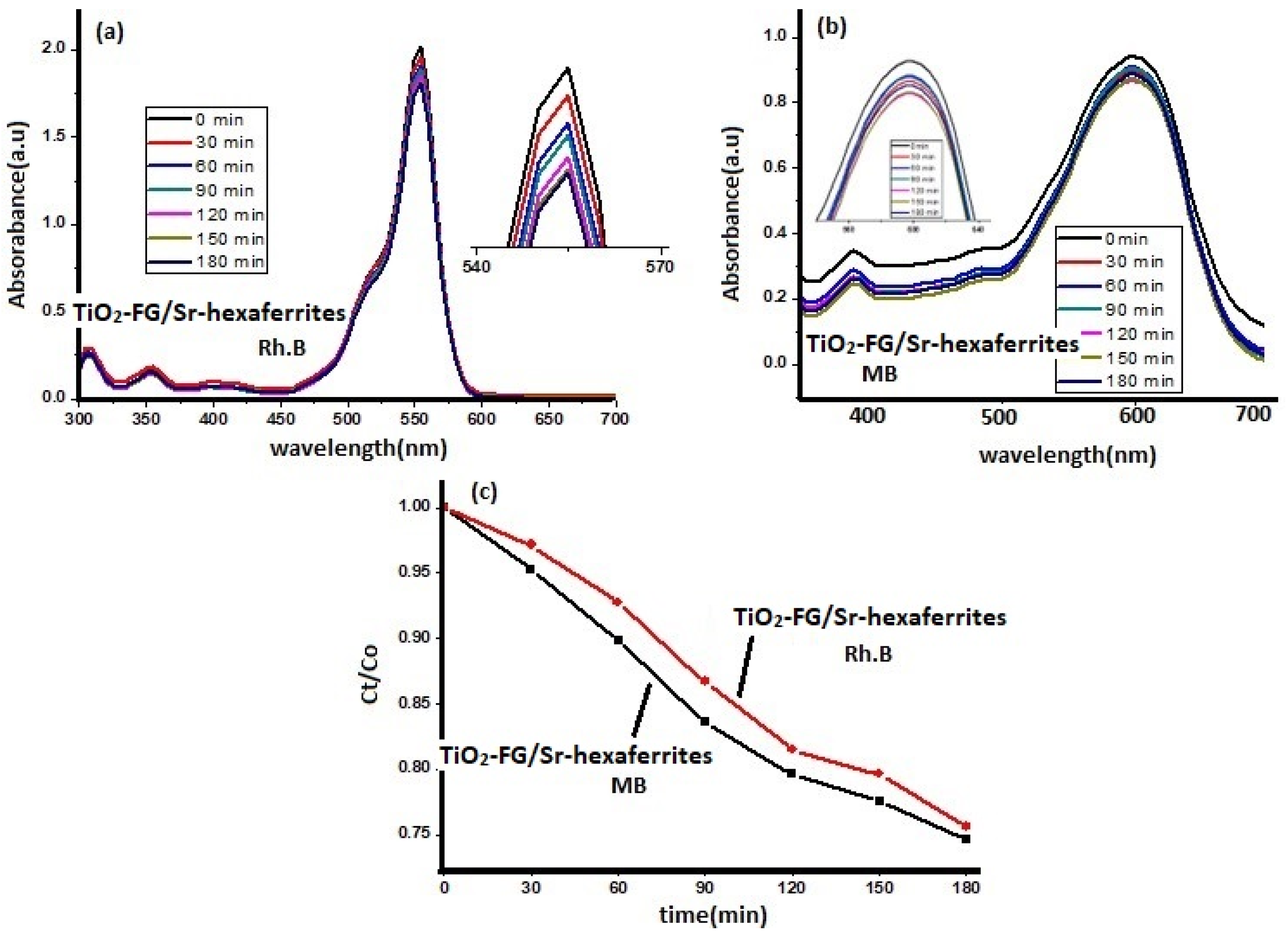 Nanomaterials 13 00055 g008