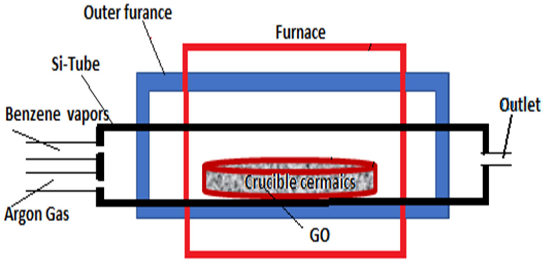 Nanomaterials 13 00055 sch001