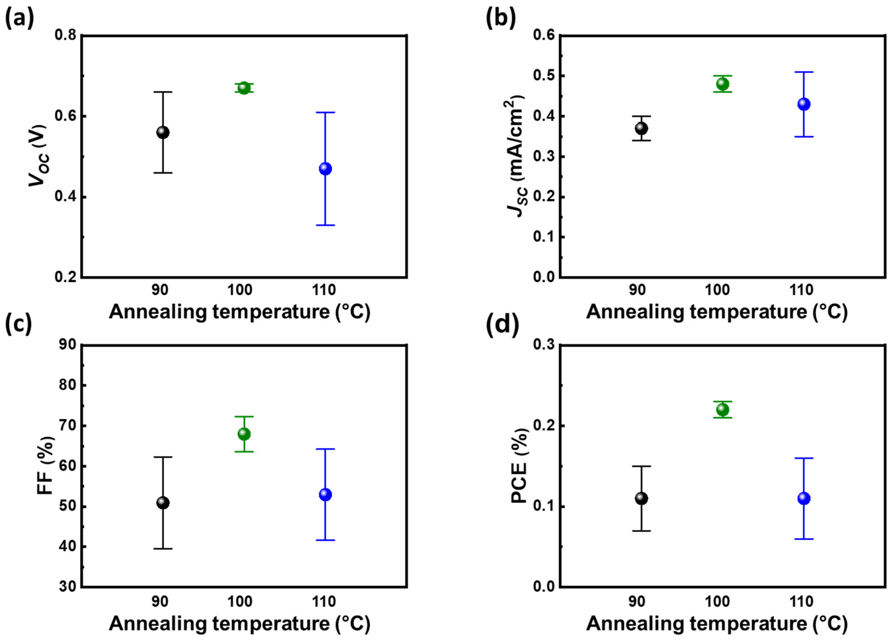 Nanomaterials 13 00059 g003