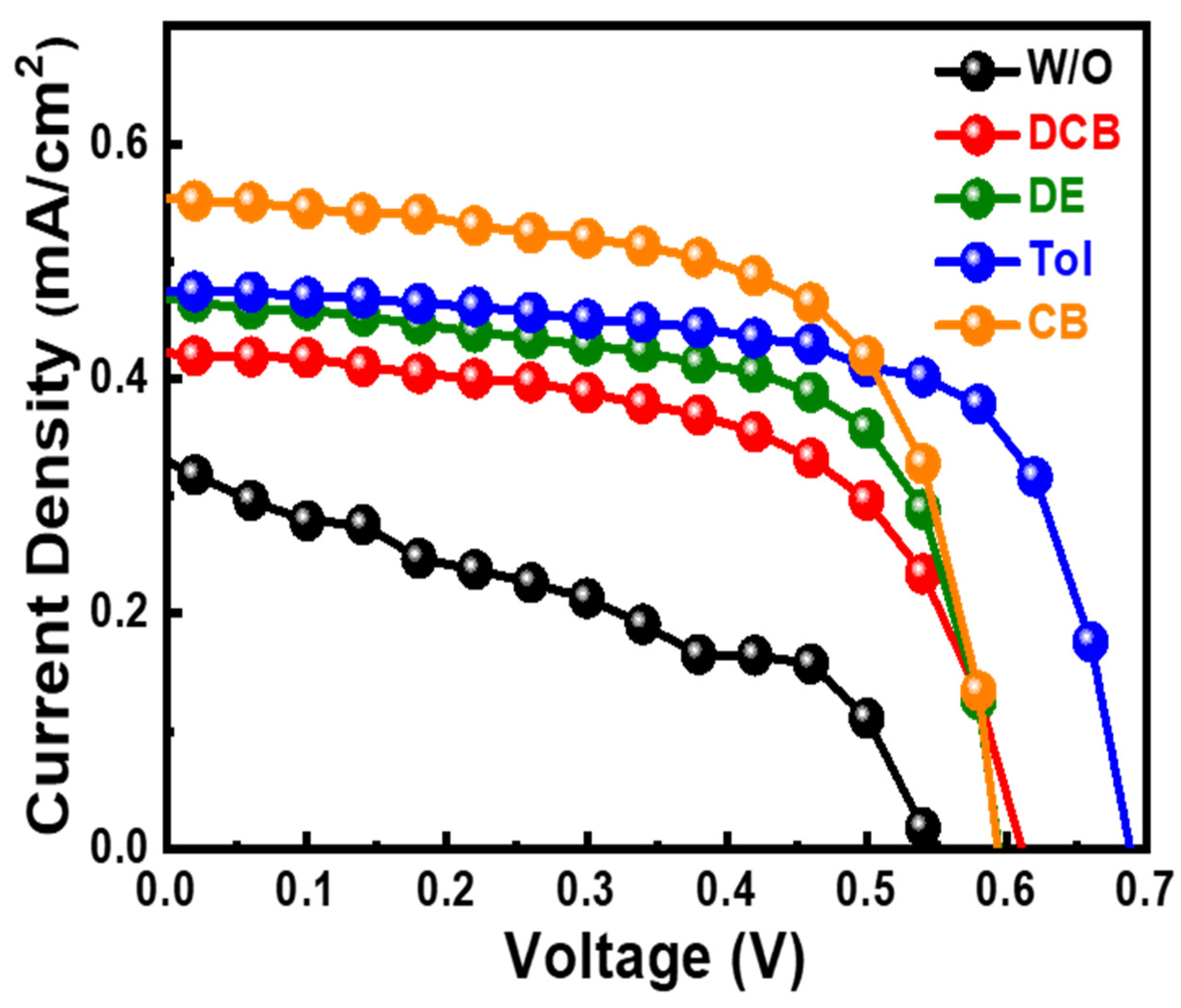 Nanomaterials 13 00059 g004