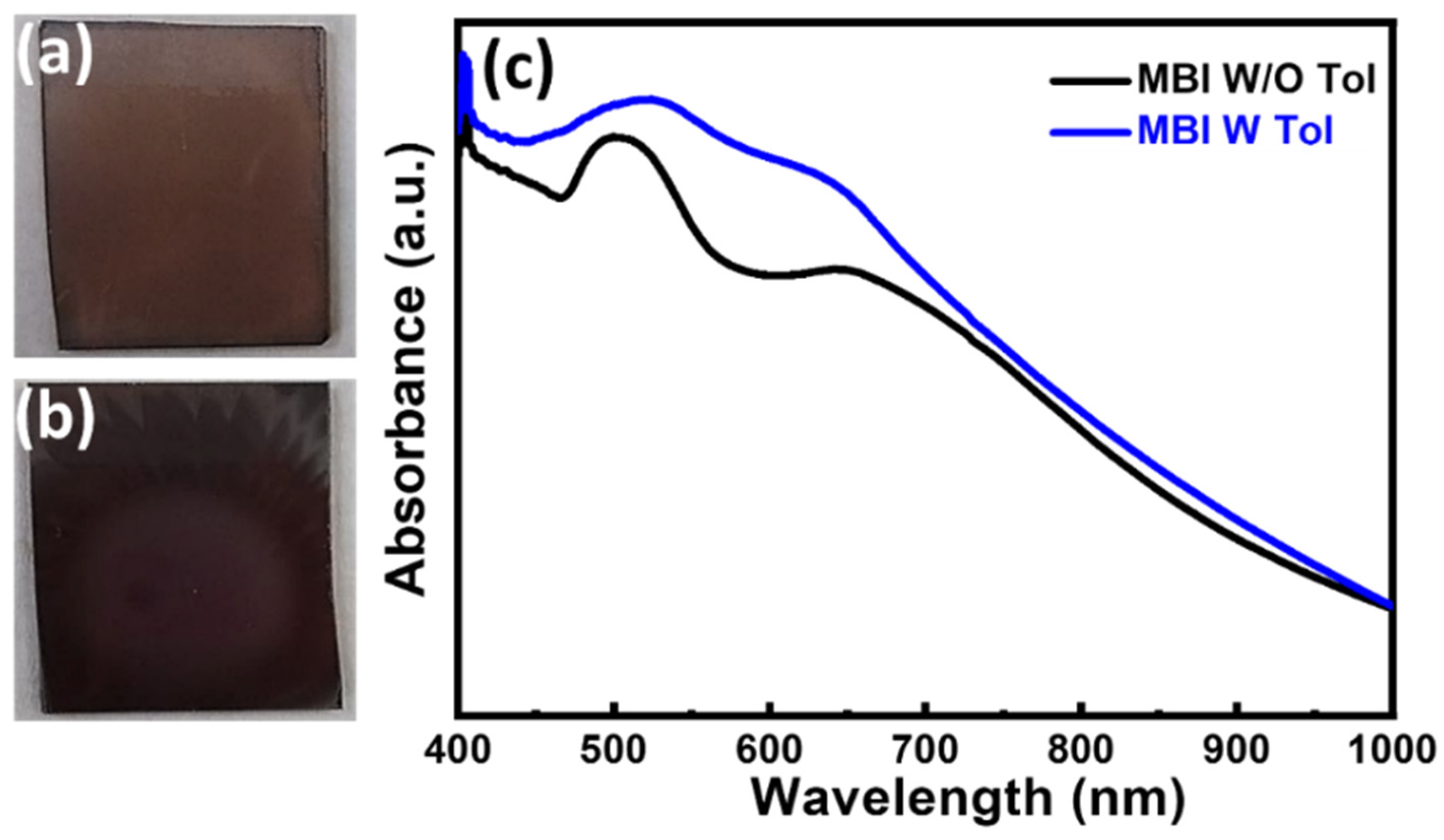 Nanomaterials 13 00059 g005