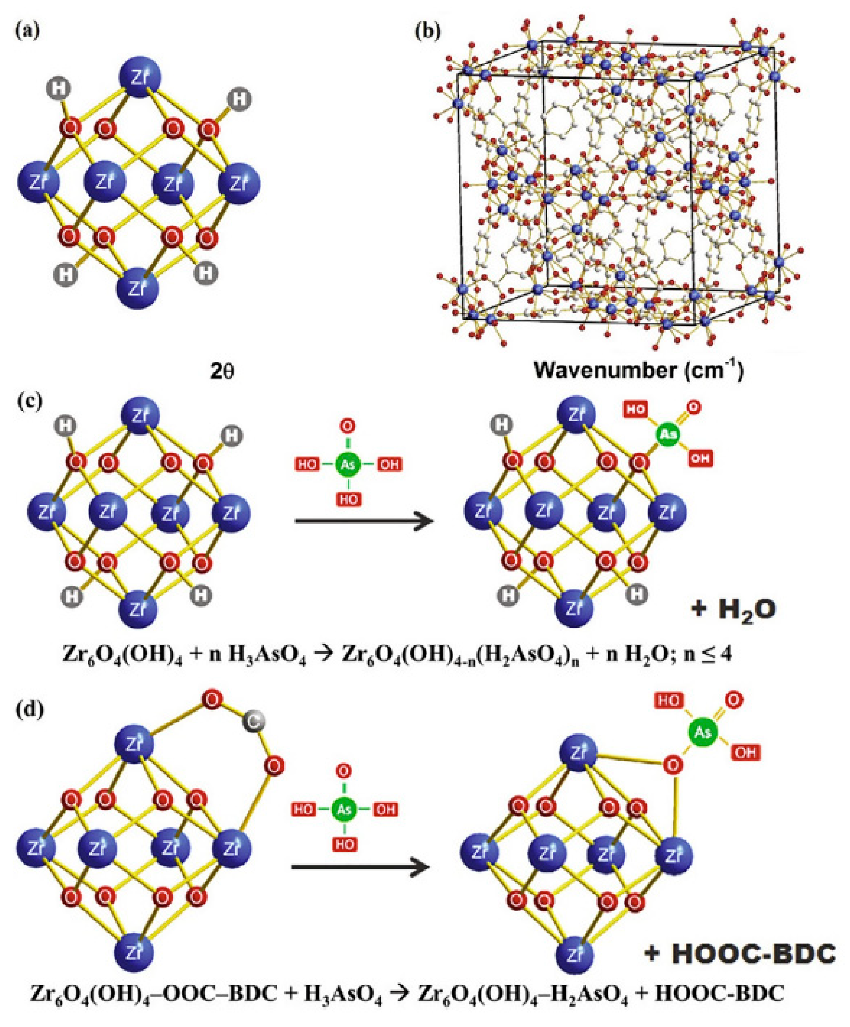 Nanomaterials 13 00060 g002 Nanomaterials 13 00060 g002