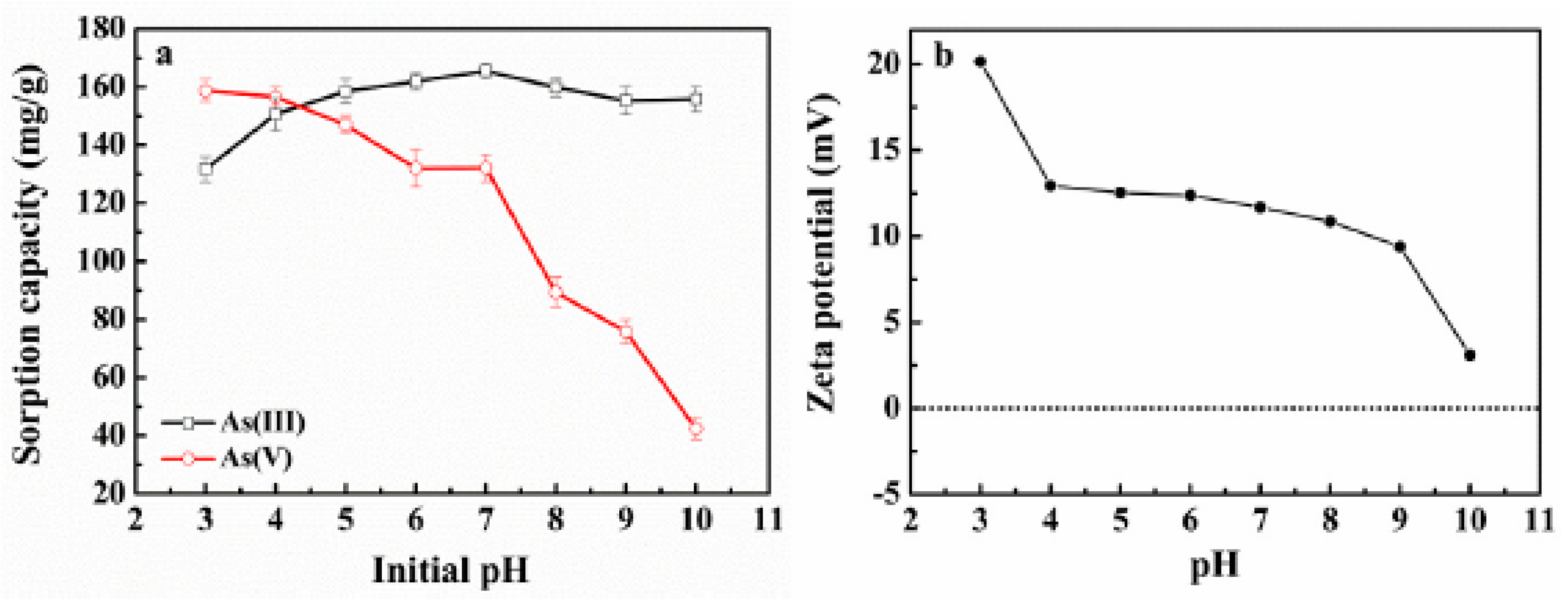 Nanomaterials 13 00060 g003 Nanomaterials 13 00060 g003