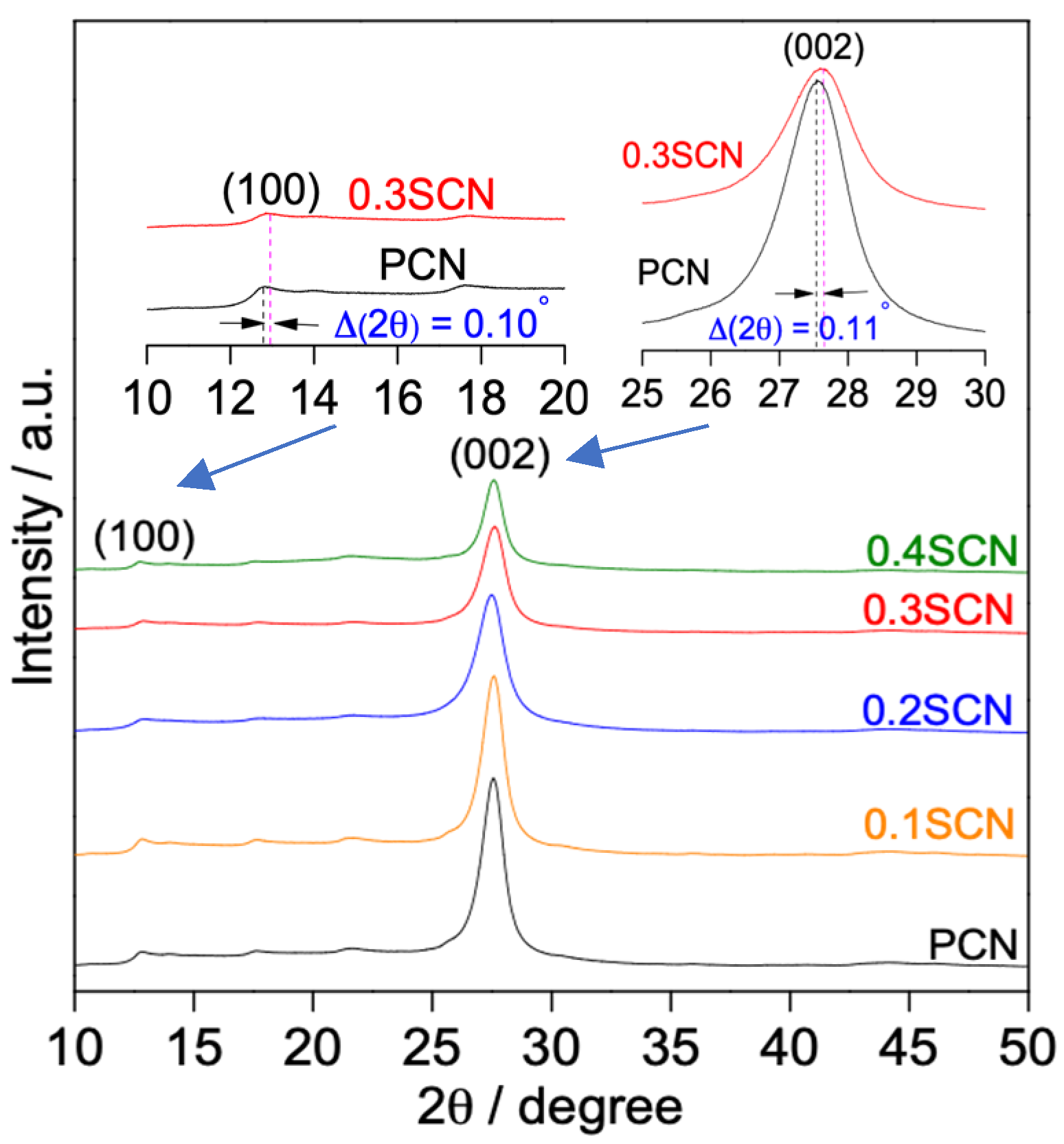Nanomaterials 13 00062 g001