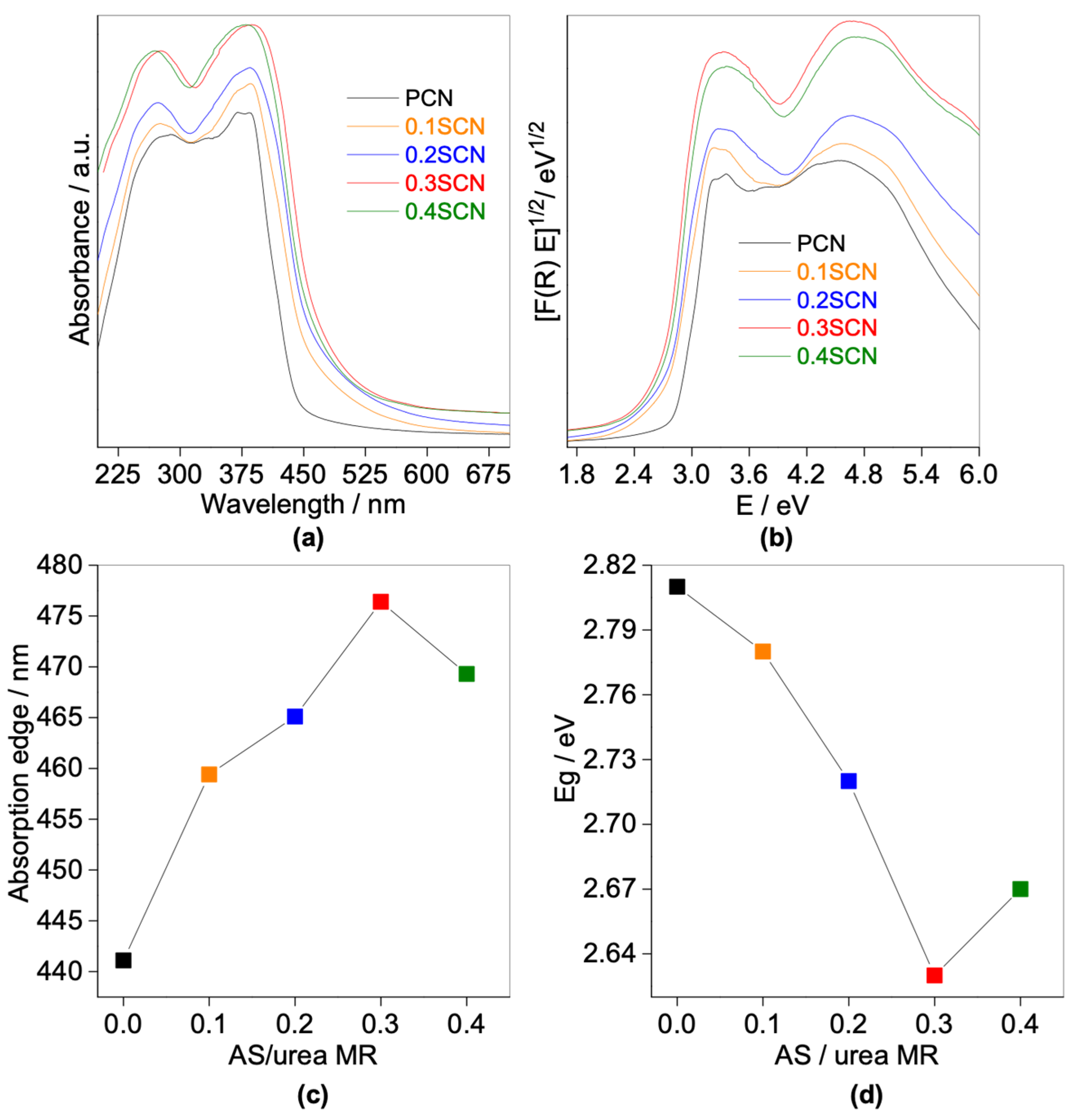 Nanomaterials 13 00062 g004