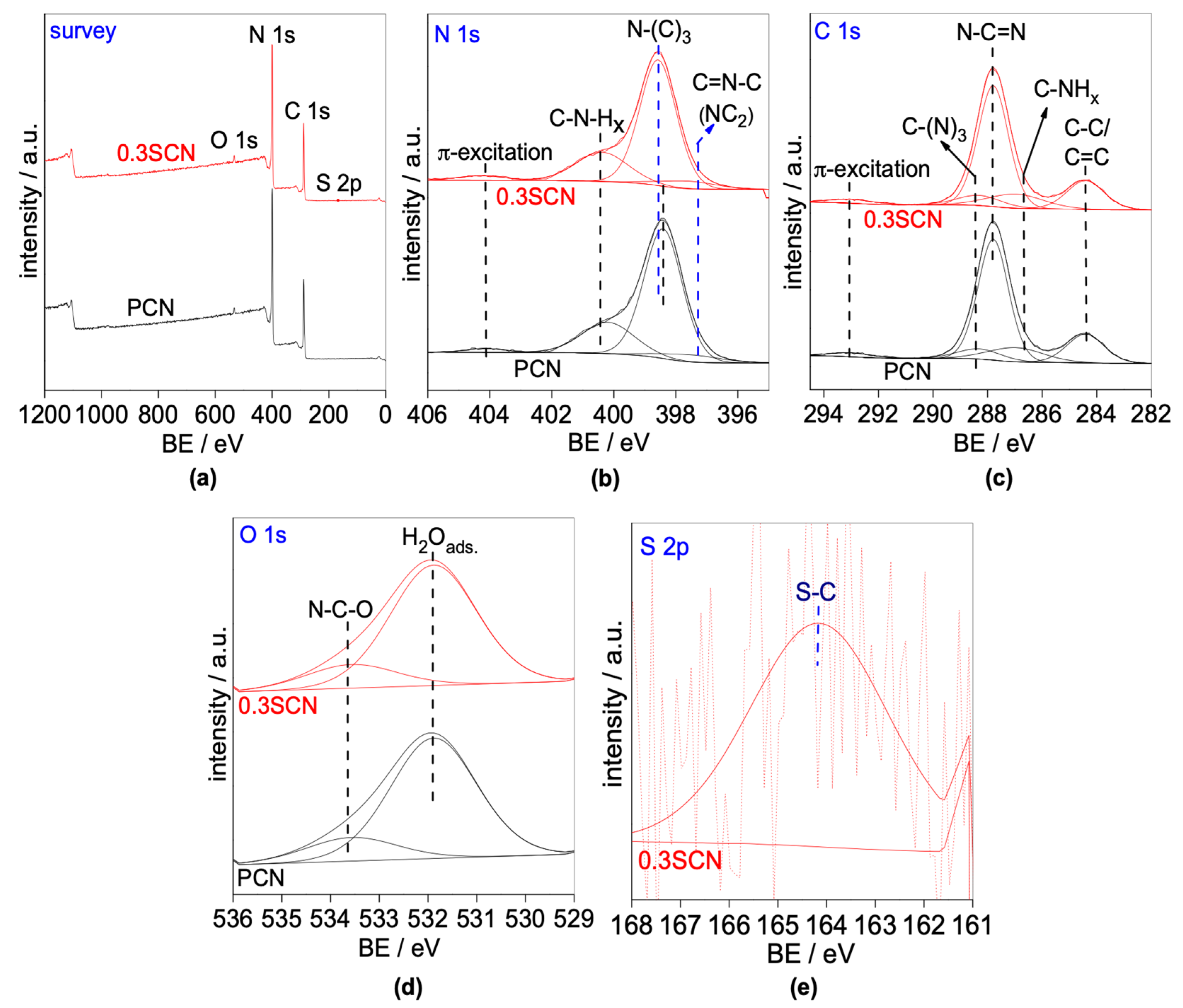 Nanomaterials 13 00062 g005