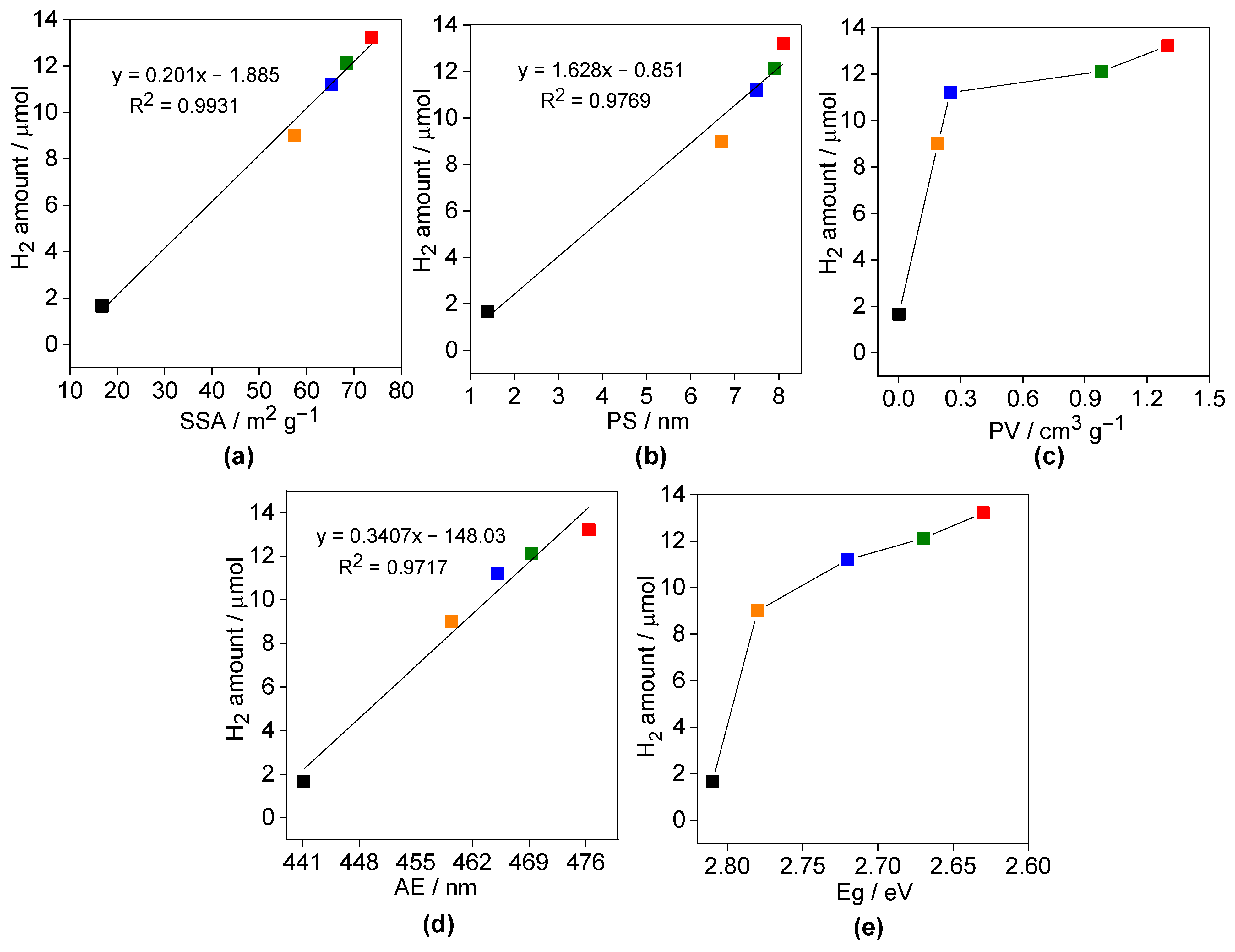 Nanomaterials 13 00062 g008