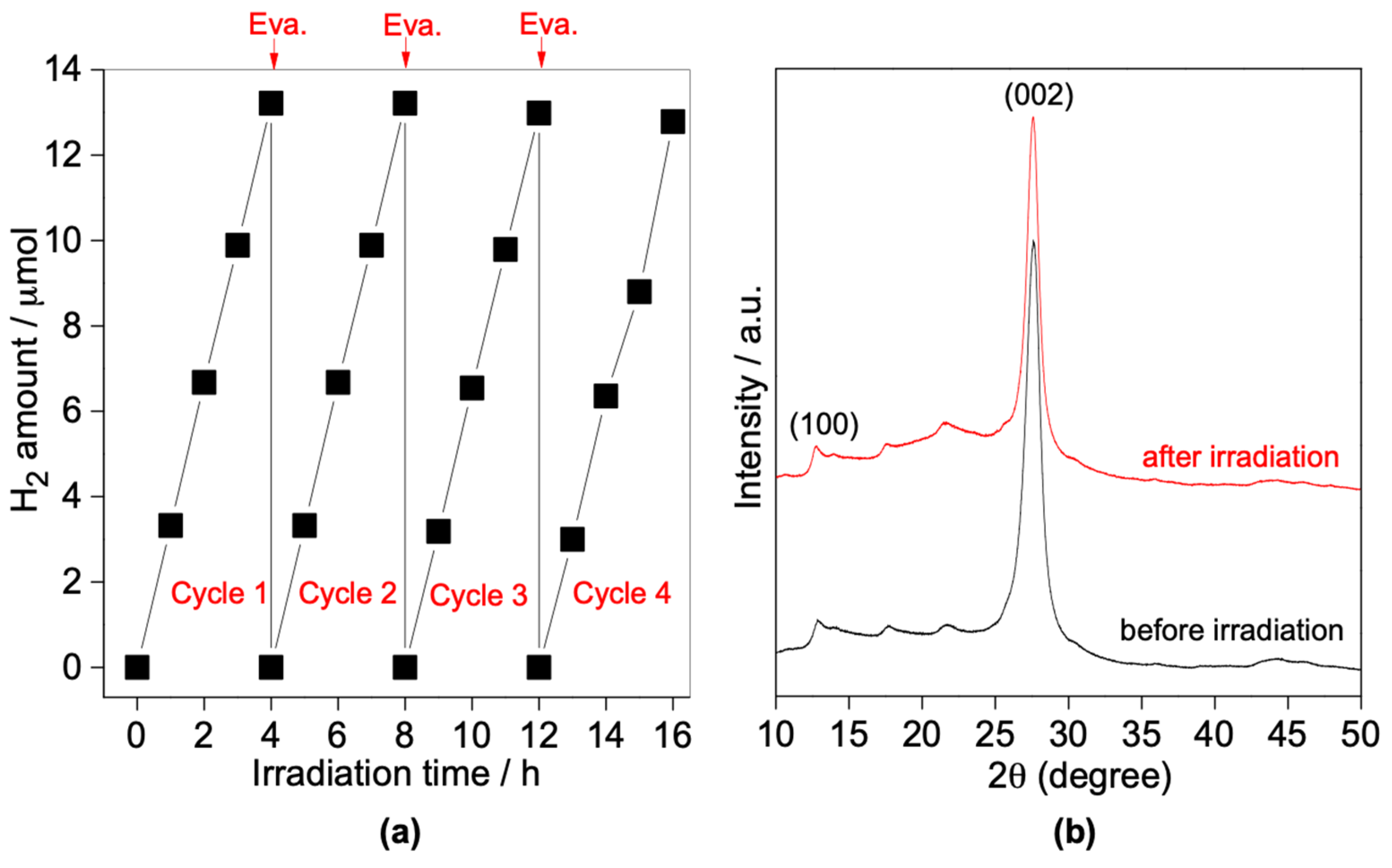 Nanomaterials 13 00062 g013
