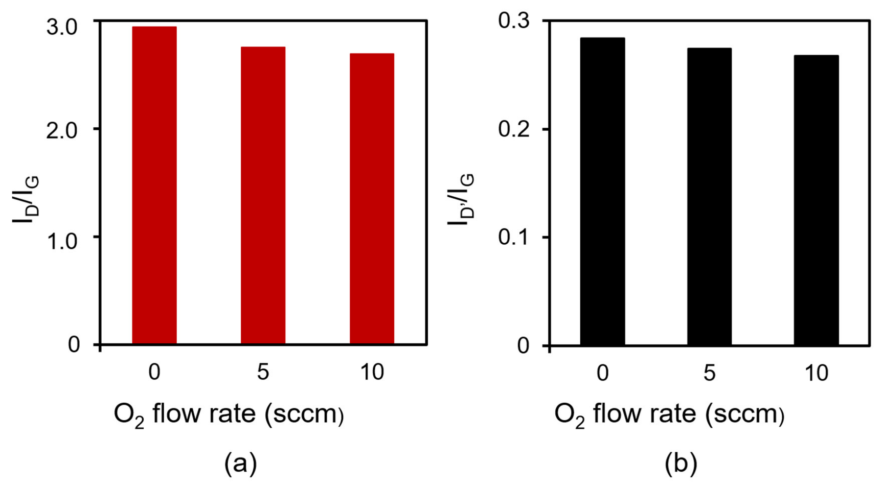 Nanomaterials 13 00063 g004