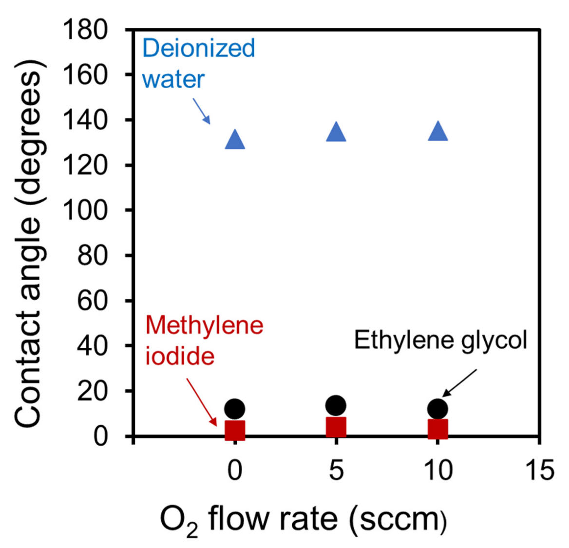 Nanomaterials 13 00063 g008