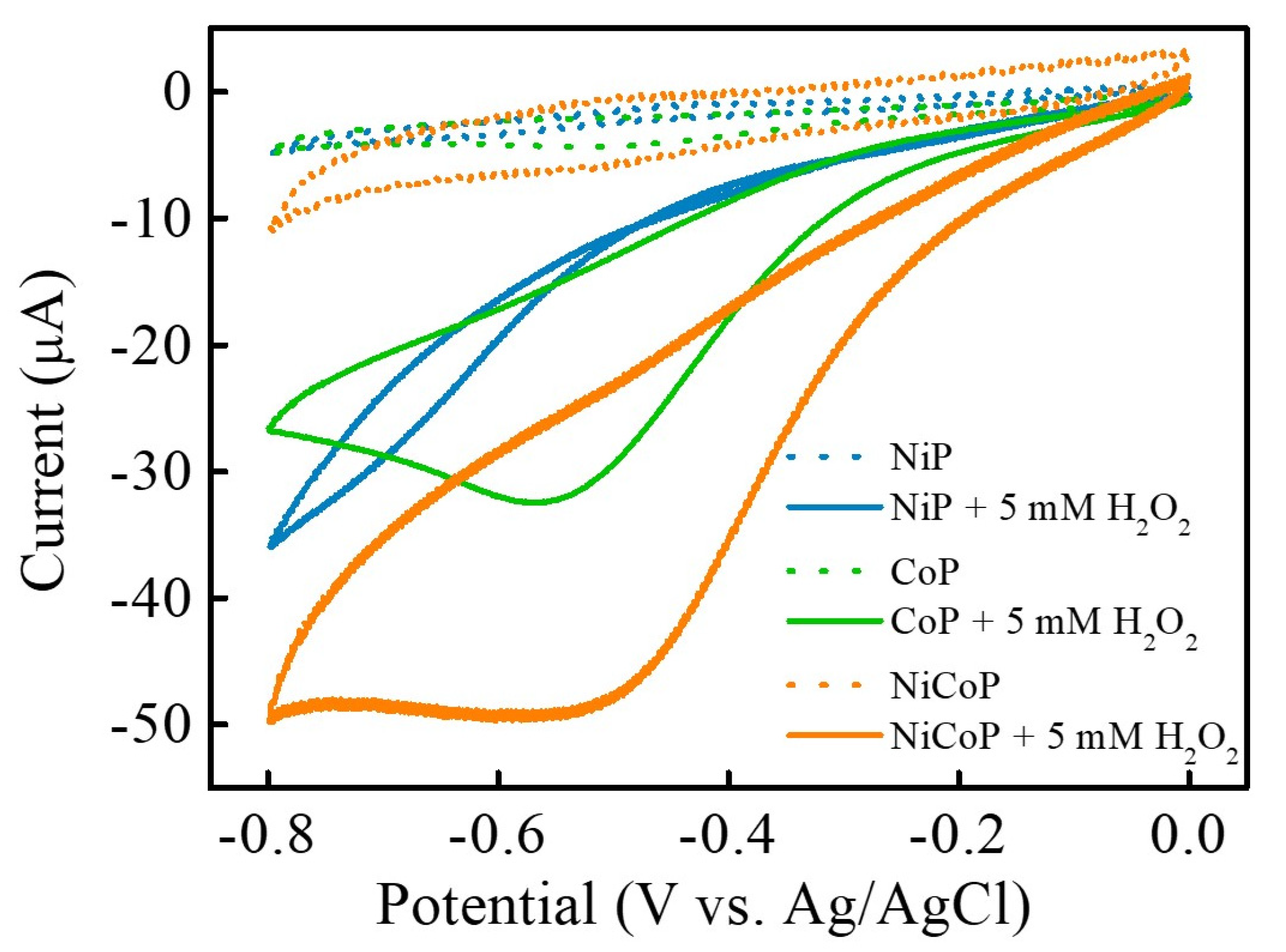 Nanomaterials 13 00066 g004 Nanomaterials 13 00066 g004