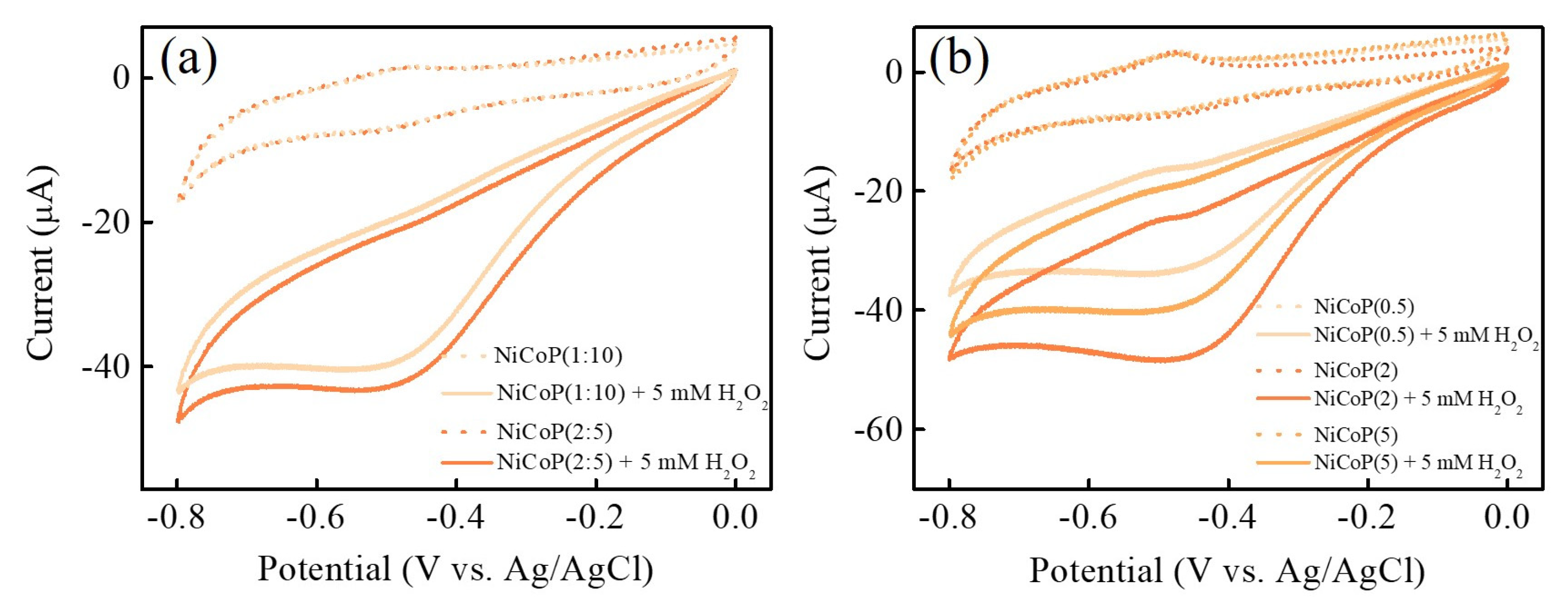 Nanomaterials 13 00066 g005 Nanomaterials 13 00066 g005