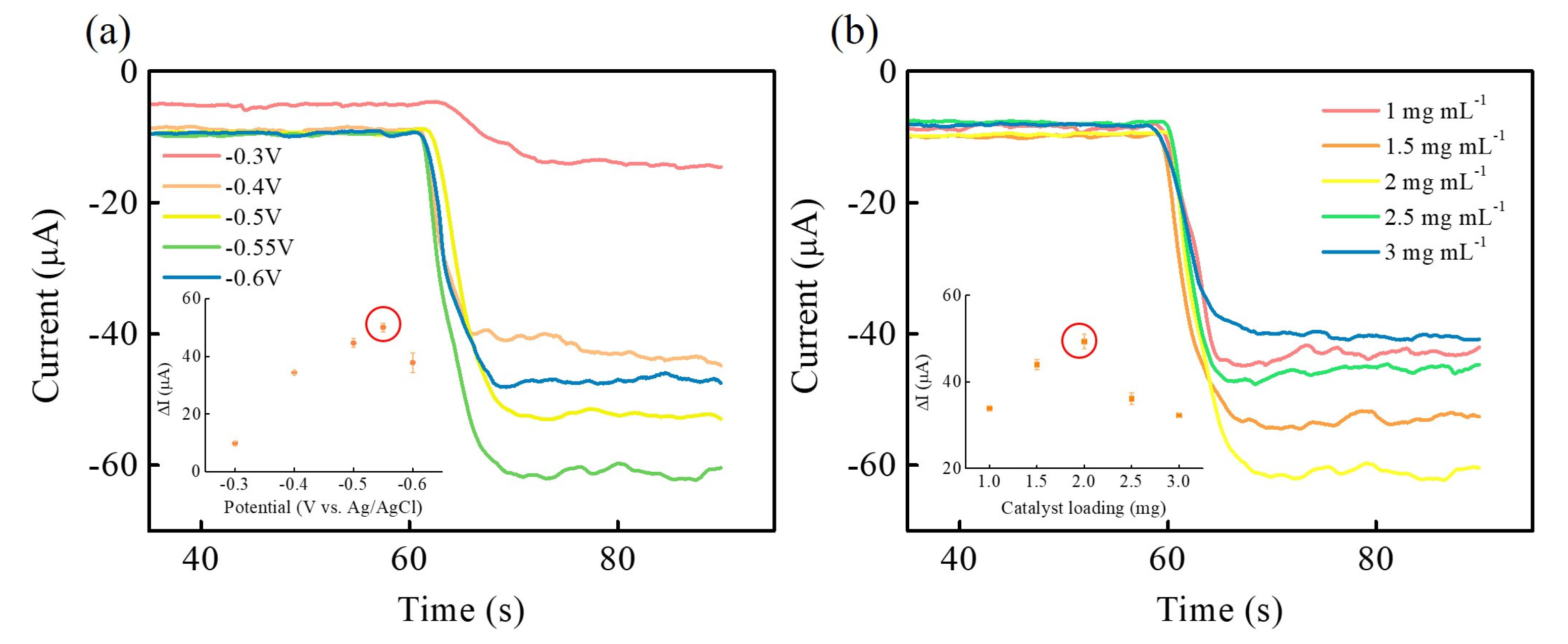 Nanomaterials 13 00066 g006 Nanomaterials 13 00066 g006