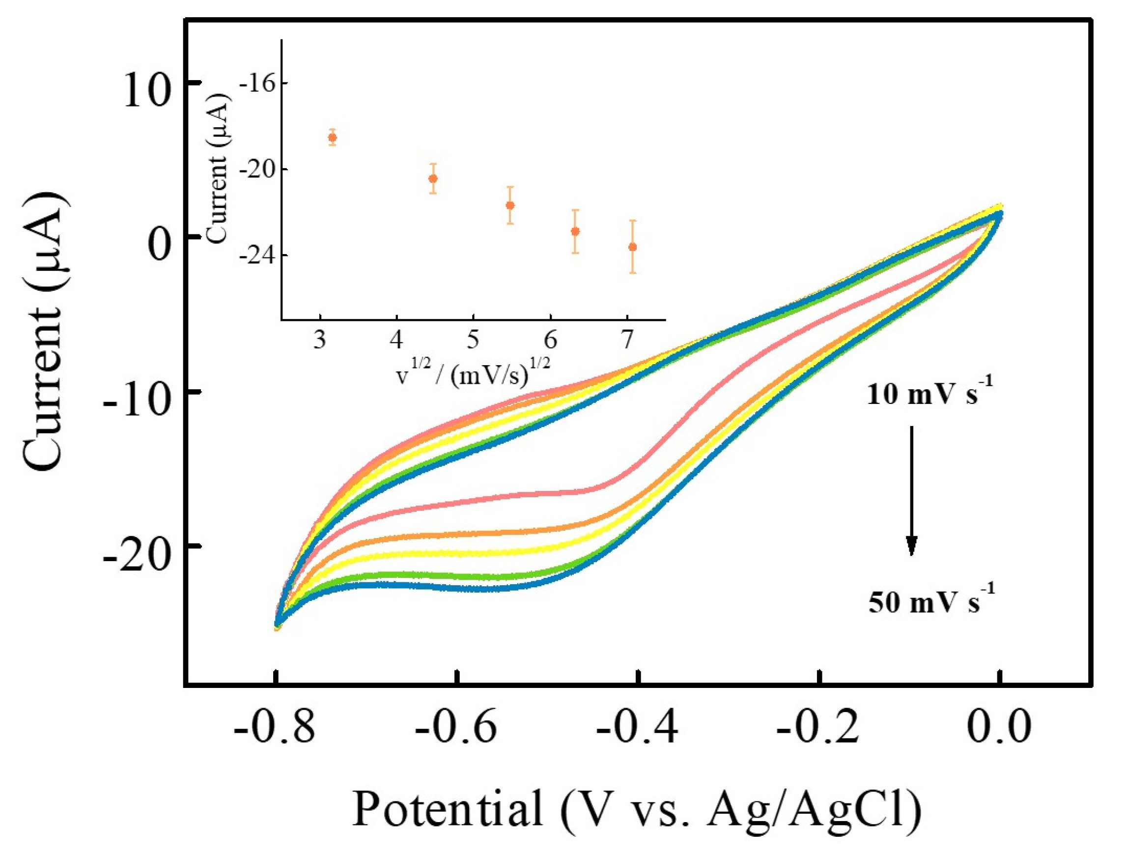 Nanomaterials 13 00066 g007 Nanomaterials 13 00066 g007
