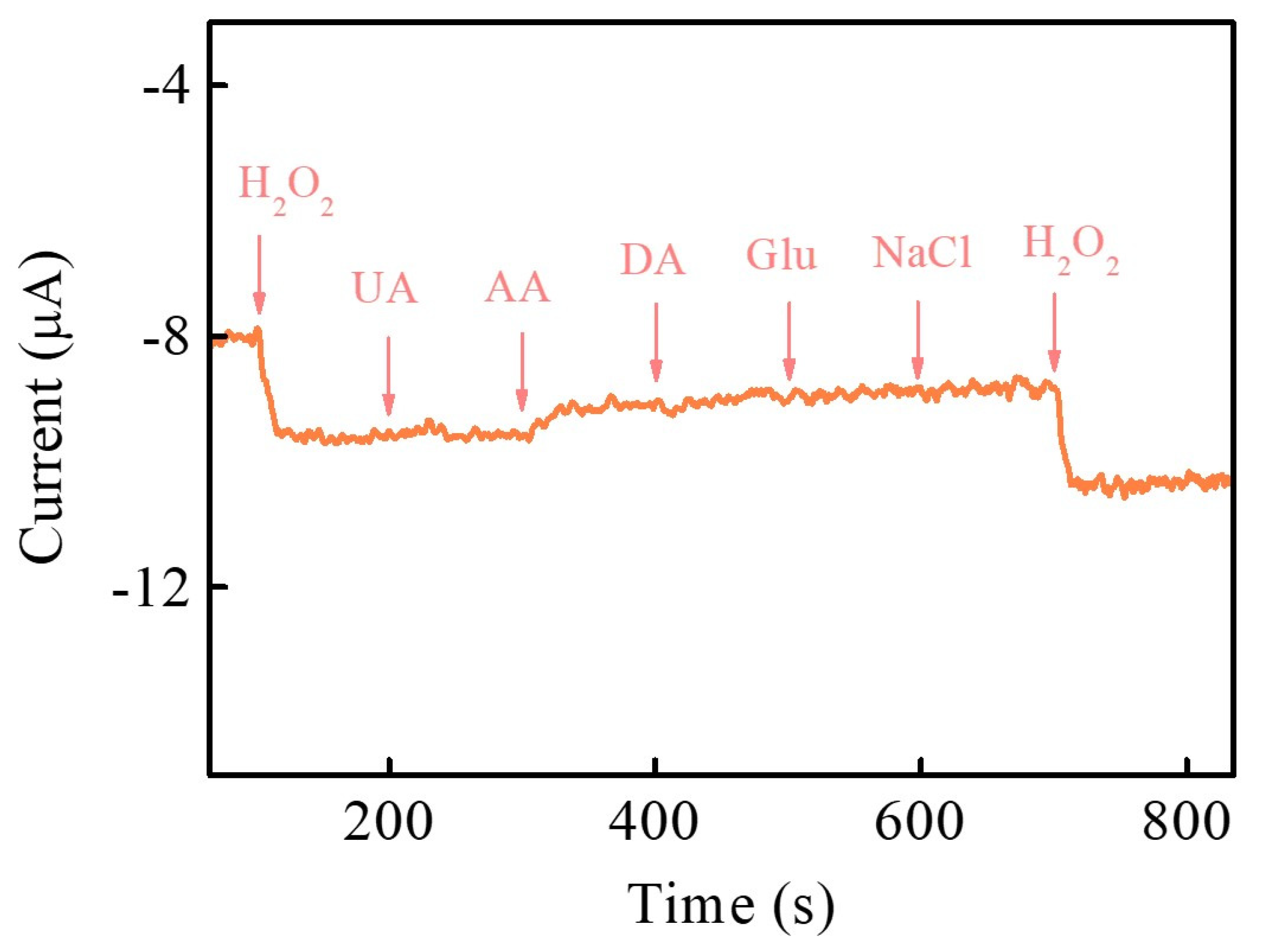 Nanomaterials 13 00066 g009 Nanomaterials 13 00066 g009