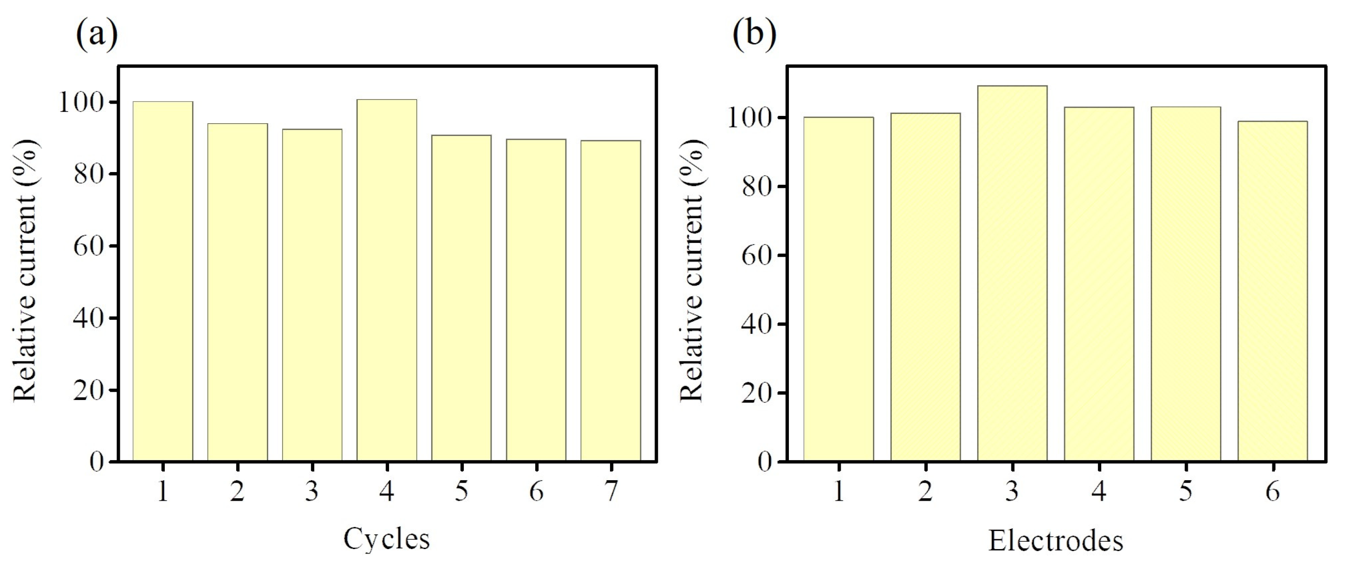 Nanomaterials 13 00066 g010 Nanomaterials 13 00066 g010