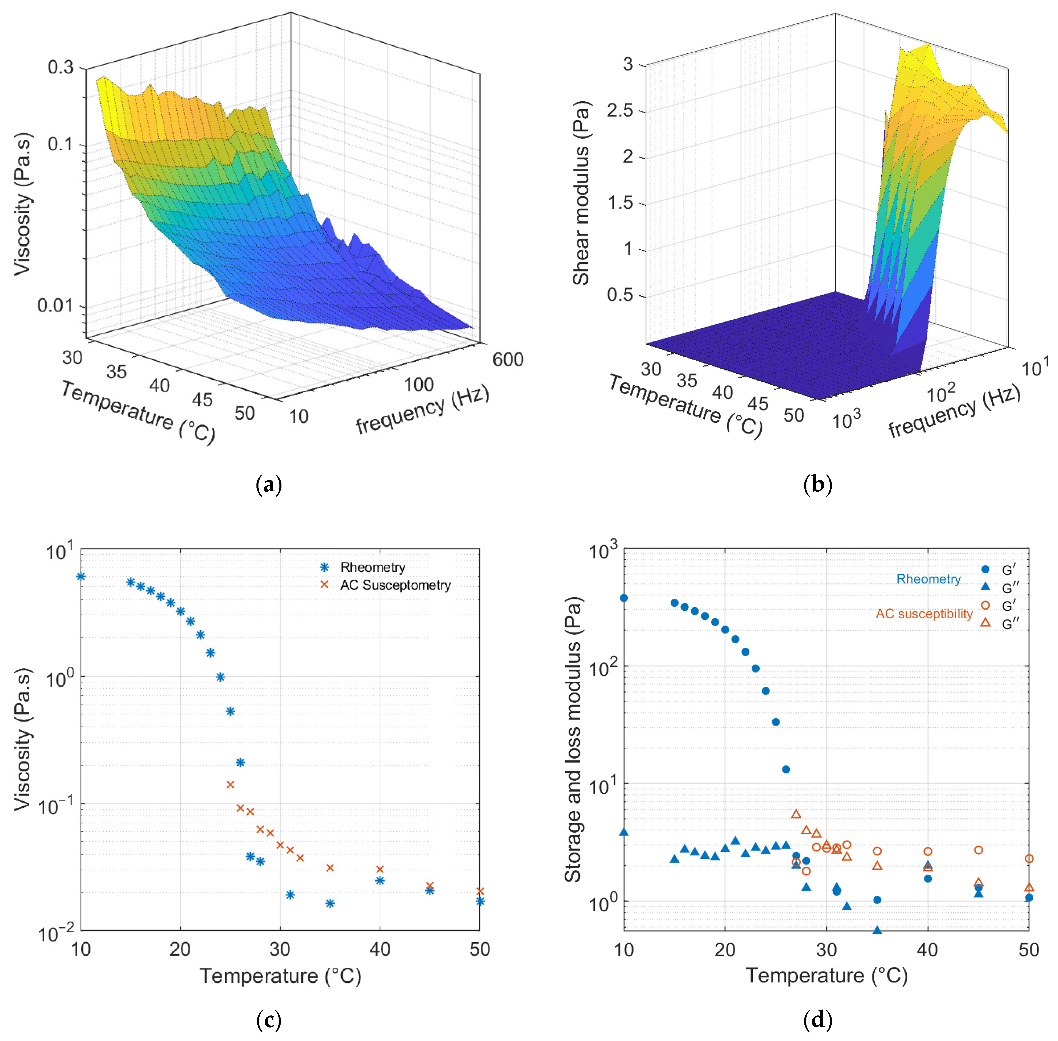 Nanomaterials 13 00067 g005