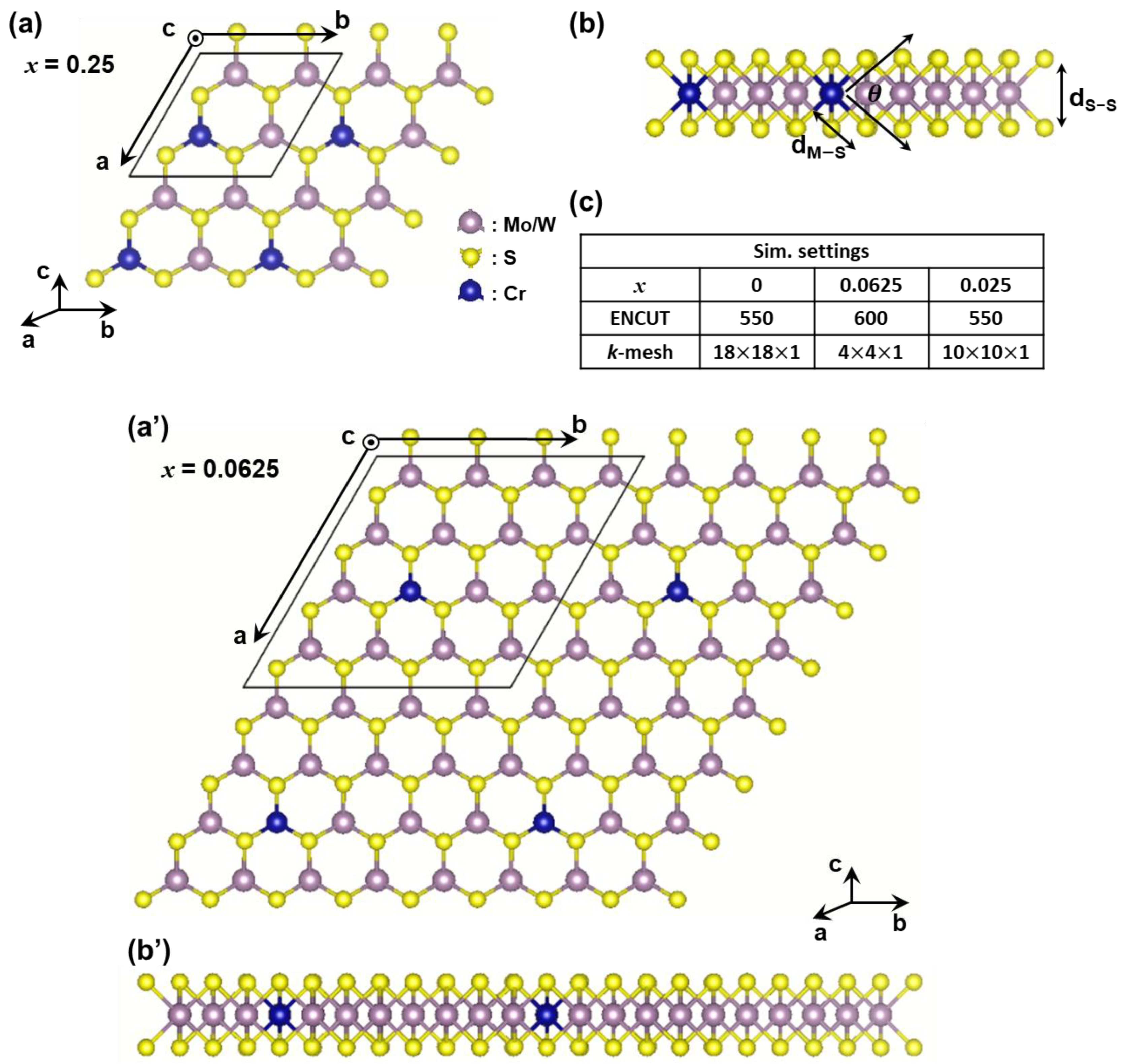 Nanomaterials 13 00068 g001