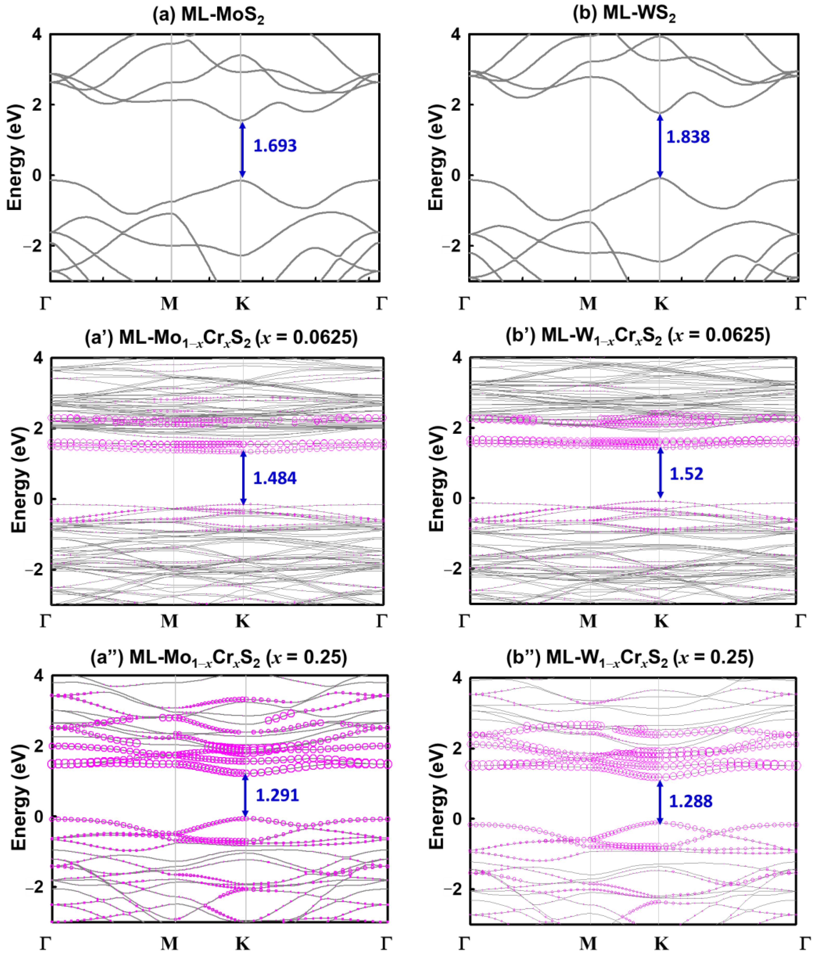 Nanomaterials 13 00068 g002