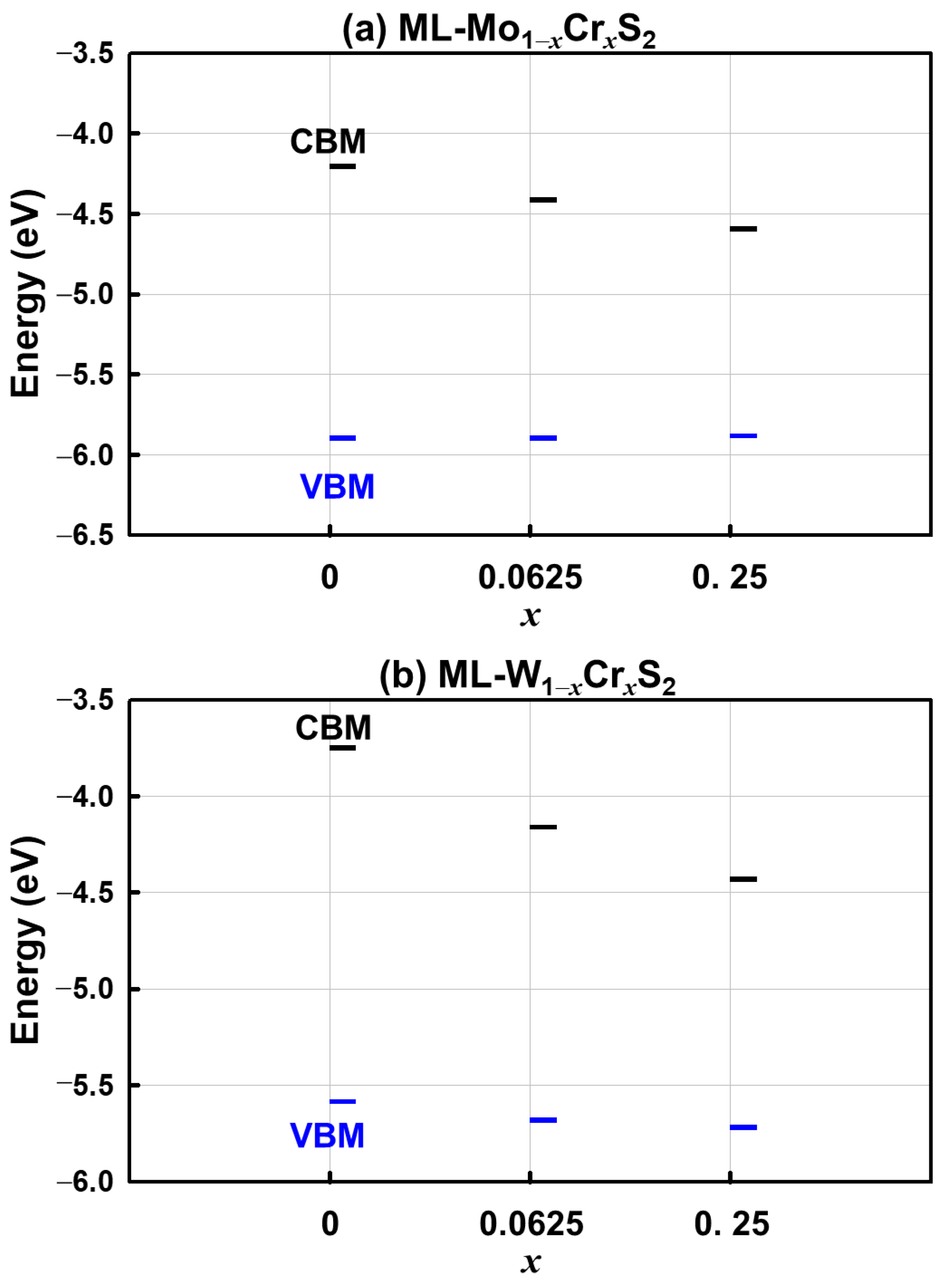 Nanomaterials 13 00068 g004