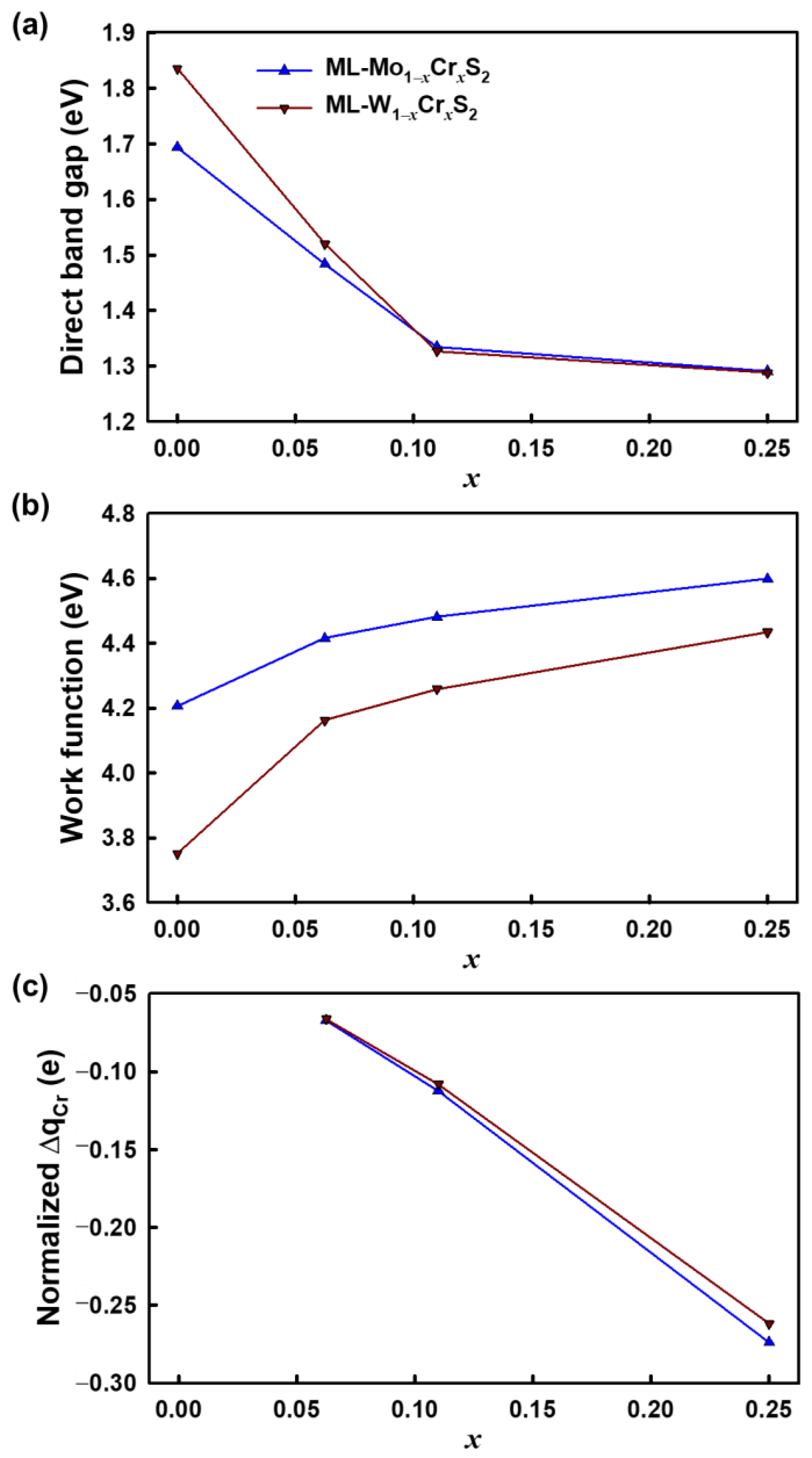 Nanomaterials 13 00068 g005