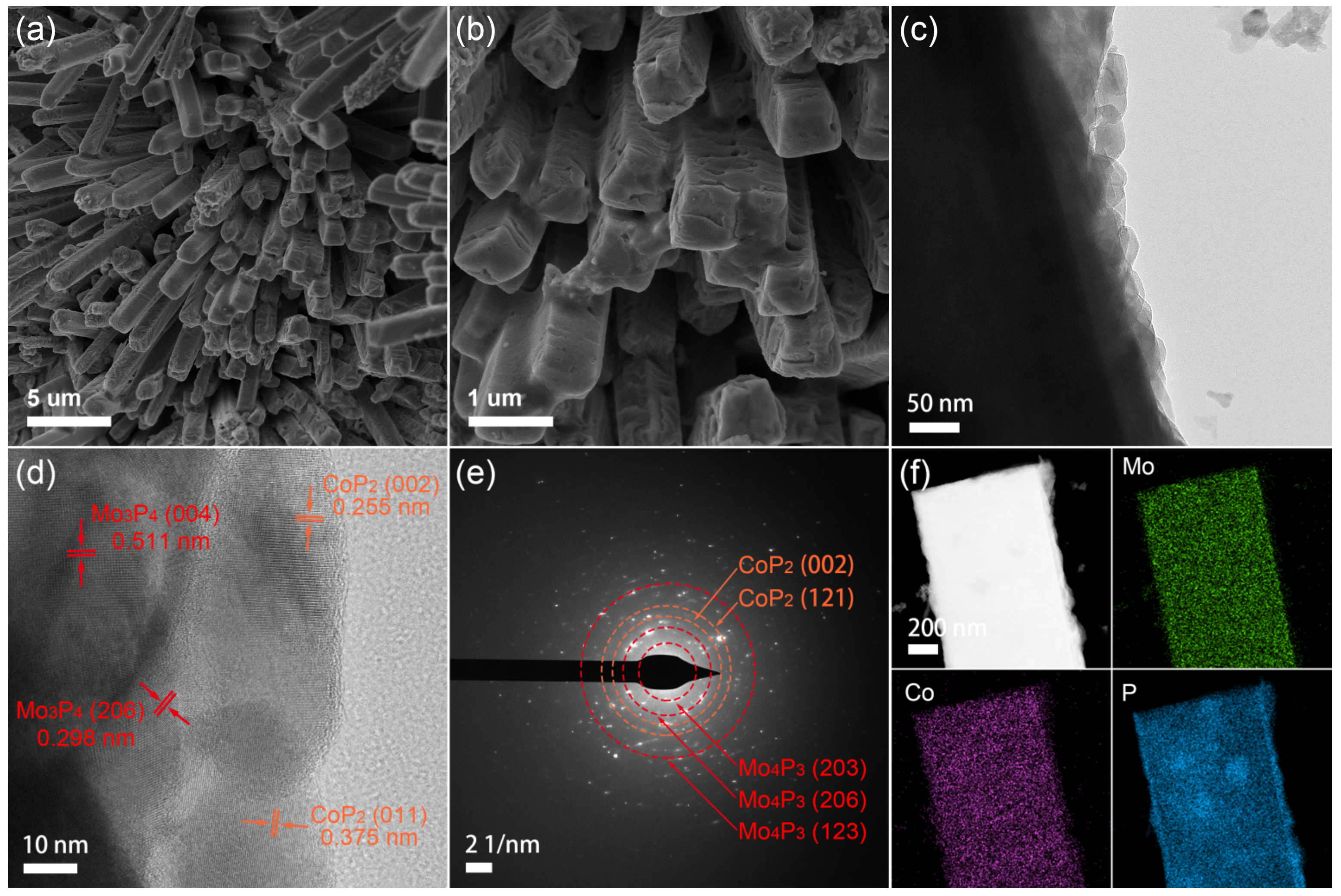 Nanomaterials 13 00074 g001