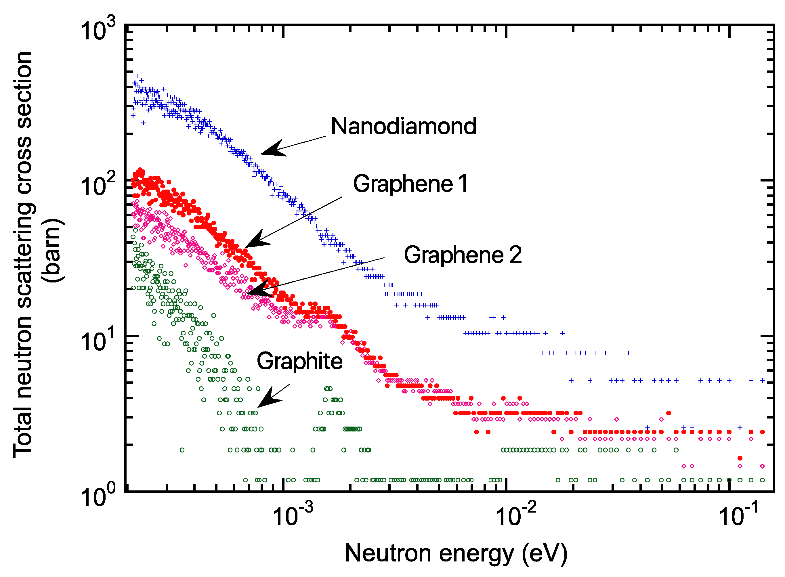Nanomaterials 13 00076 g006