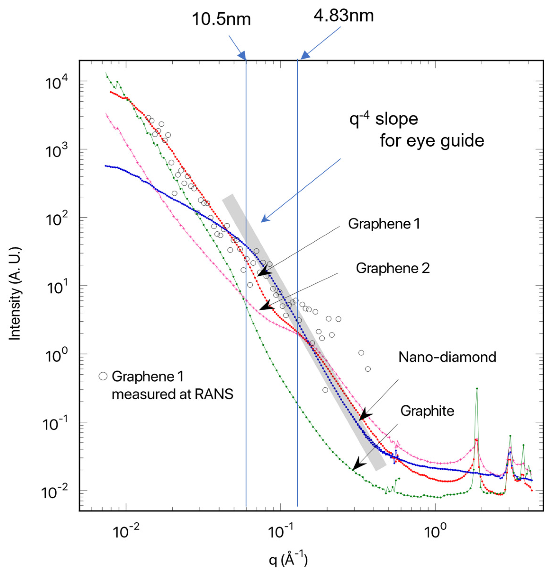 Nanomaterials 13 00076 g007