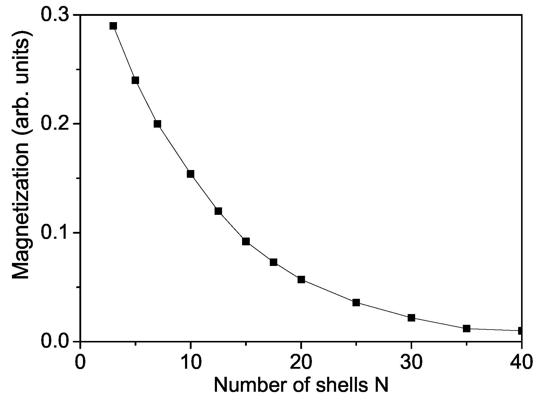 Nanomaterials 13 00079 g001 Nanomaterials 13 00079 g001