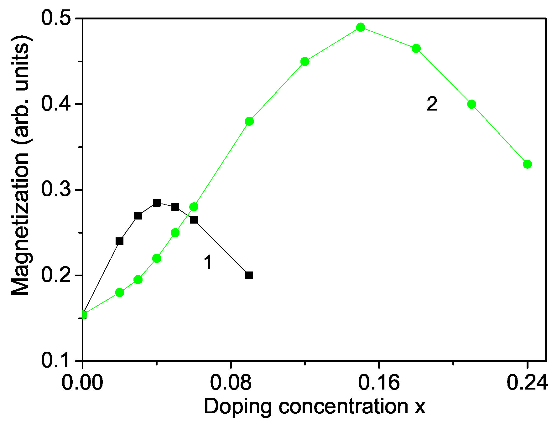 Nanomaterials 13 00079 g002 Nanomaterials 13 00079 g002